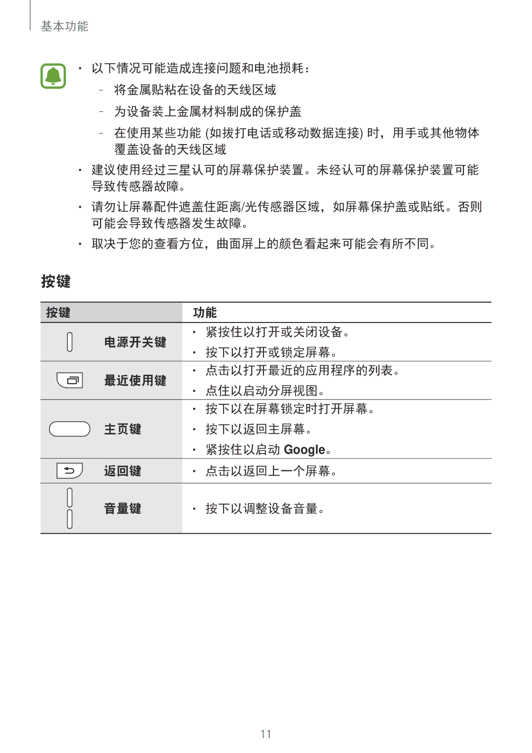 Samsung SM-A310FZKDXXV, SM-A710FZDFXXV, SM-A710FZKFXXV, SM-A310FZDDXXV, SM-A710FEDFXXV, SM-A310FEDDXXV manual 基本功能 