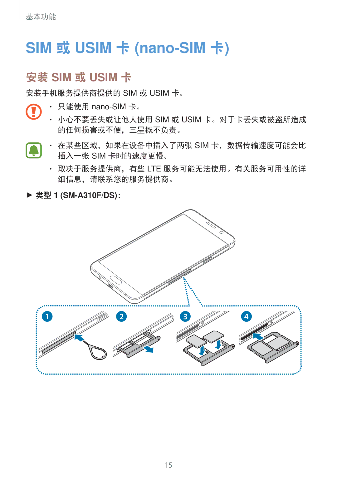 Samsung SM-A710FEDFXXV, SM-A710FZDFXXV, SM-A710FZKFXXV, SM-A310FZDDXXV SIM 或 Usim 卡 nano-SIM 卡, 安装手机服务提供商提供的 SIM 或 Usim 卡。 