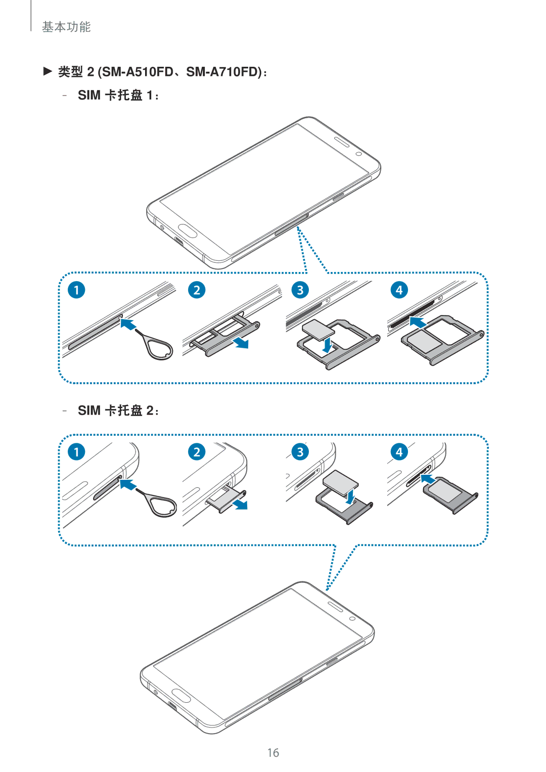 Samsung SM-A310FEDDXXV, SM-A710FZDFXXV, SM-A710FZKFXXV, SM-A310FZDDXXV manual 类型 2 SM-A510FD、SM-A710FD： SIM 卡托盘 1： SIM 卡托盘 2： 