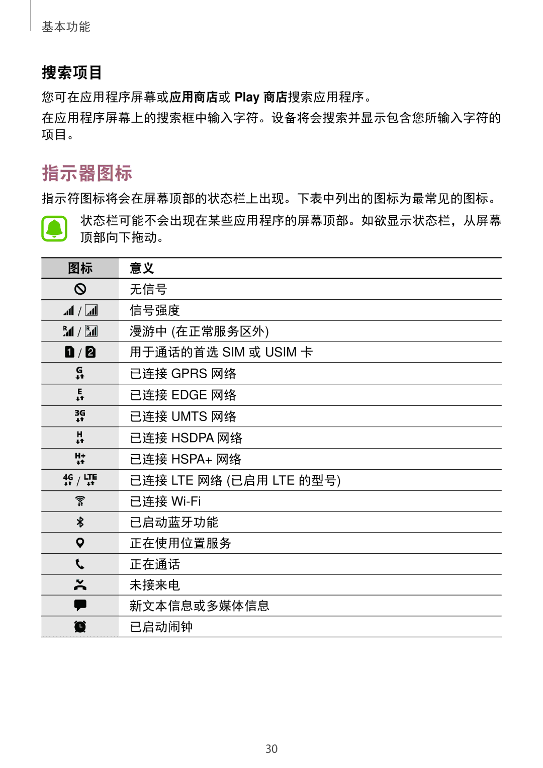 Samsung SM-A710FZDFXXV, SM-A710FZKFXXV, SM-A310FZDDXXV, SM-A710FEDFXXV, SM-A310FEDDXXV, SM-A310FZKDXXV manual 指示器图标, 搜索项目 