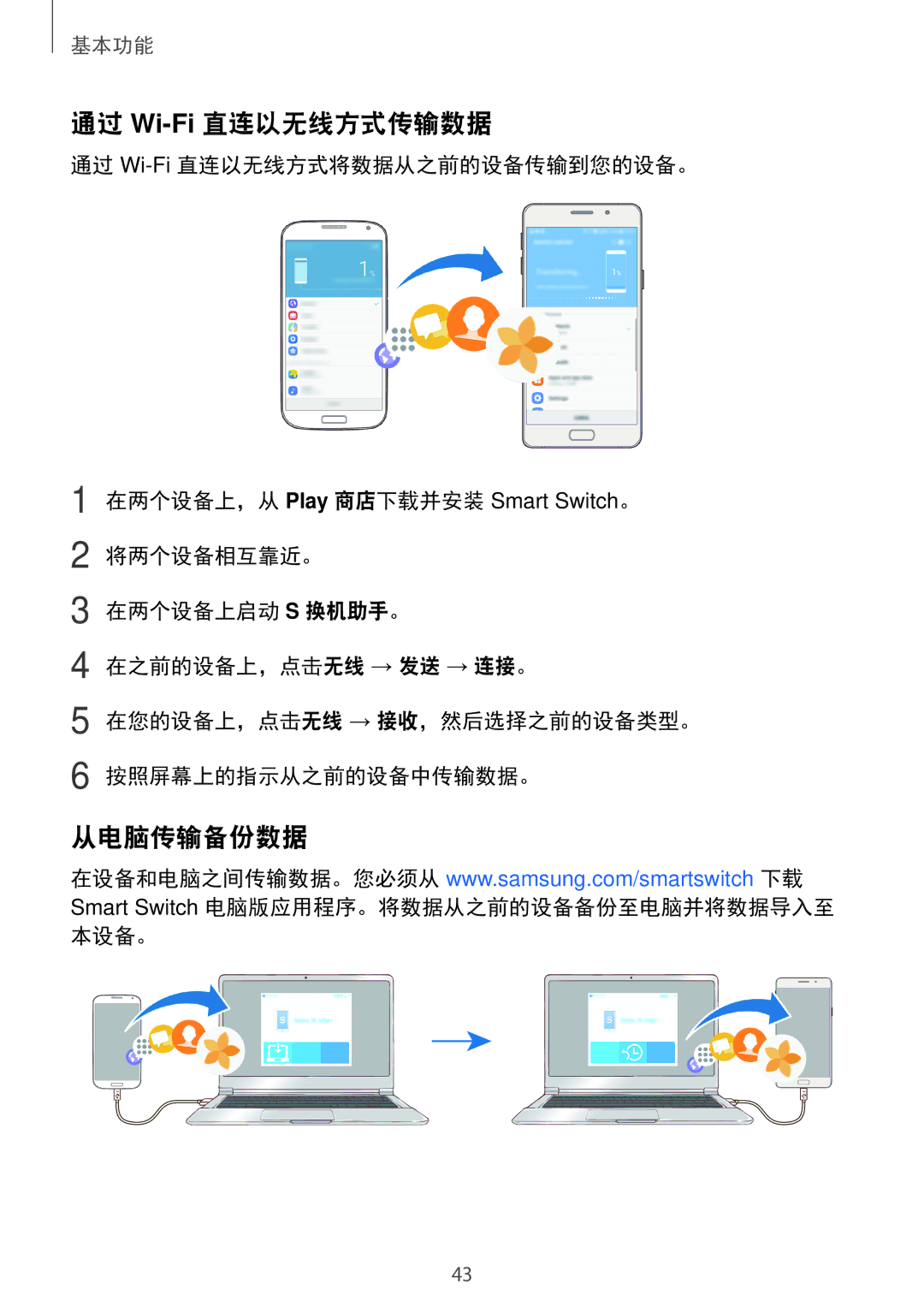 Samsung SM-A710FZKFXXV, SM-A710FZDFXXV 通过 Wi-Fi直连以无线方式传输数据, 从电脑传输备份数据, Smart Switch 电脑版应用程序。将数据从之前的设备备份至电脑并将数据导入至 本设备。 