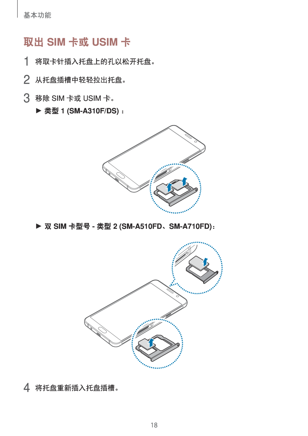 Samsung SM-A710FZDFXXV 取出 Sim 卡或 Usim 卡, 1 将取卡针插入托盘上的孔以松开托盘。 2 从托盘插槽中轻轻拉出托盘。, 3 移除 SIM 卡或 USIM 卡。, 4 将托盘重新插入托盘插槽。, 基本功能 