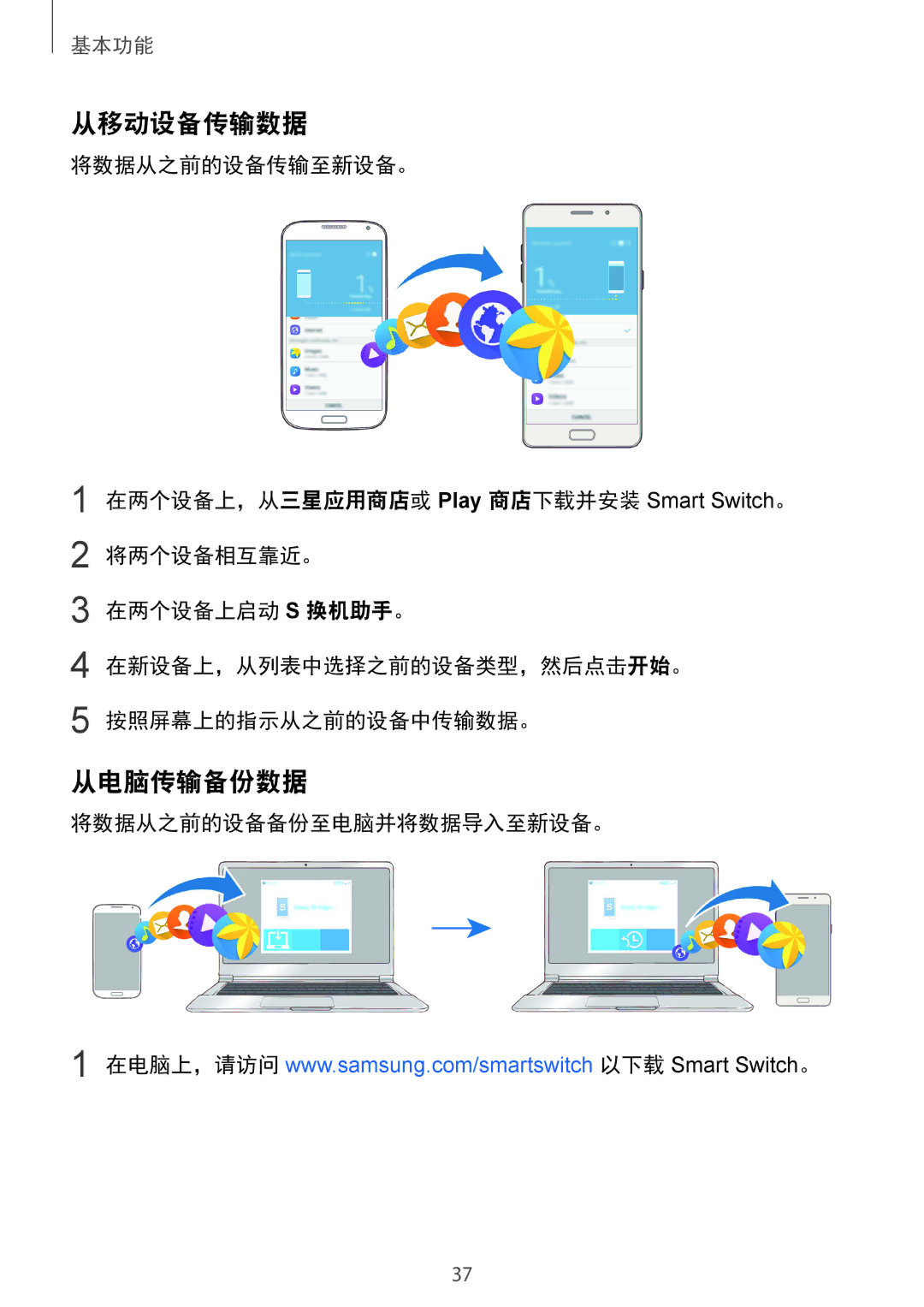 Samsung SM-A710FZKFXXV, SM-A710FZDFXXV, SM-A710FEDFXXV manual 从移动设备传输数据, 从电脑传输备份数据, 将数据从之前的设备备份至电脑并将数据导入至新设备。 