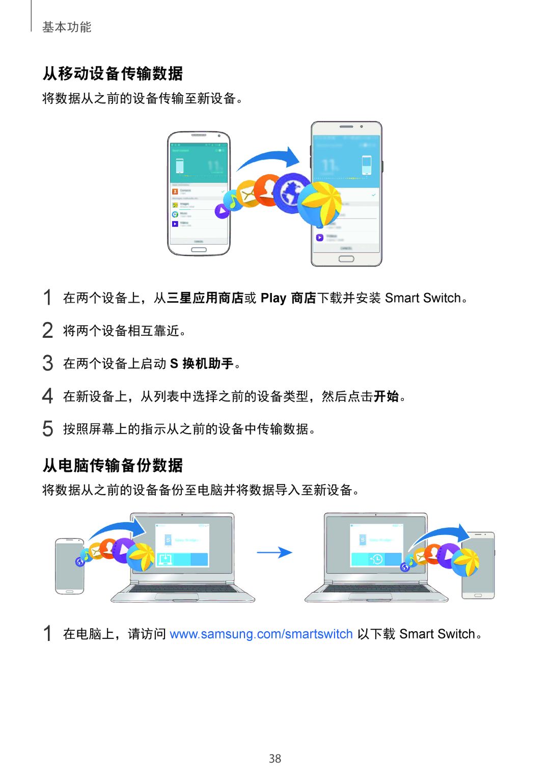 Samsung SM-A710FEDFXXV, SM-A710FZDFXXV, SM-A710FZKFXXV manual 从移动设备传输数据, 从电脑传输备份数据, 将数据从之前的设备备份至电脑并将数据导入至新设备。 