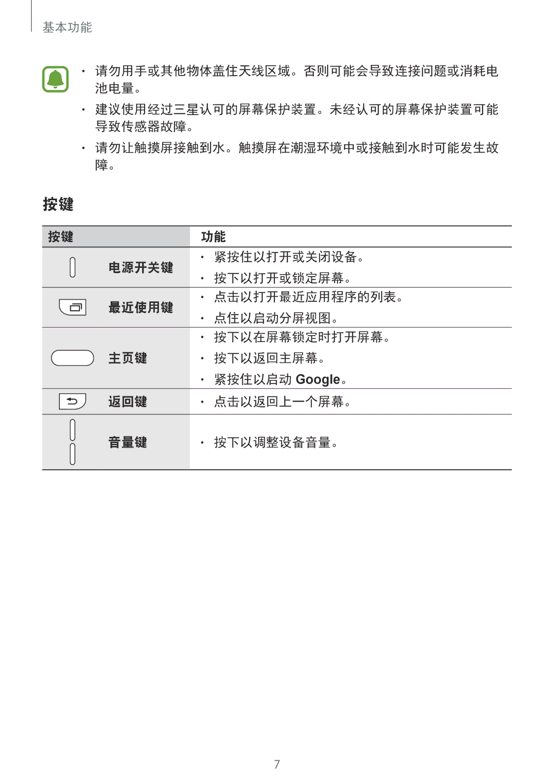 Samsung SM-A710FZKFXXV, SM-A710FZDFXXV, SM-A710FEDFXXV manual 基本功能 