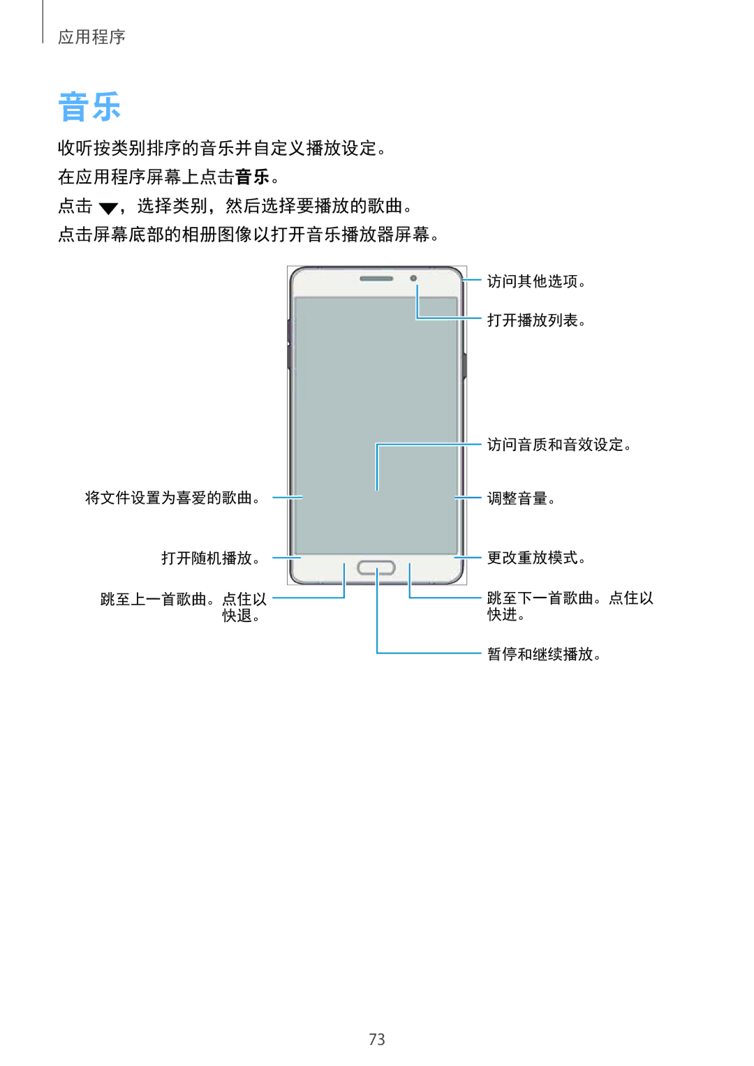 Samsung SM-A710FZKFXXV, SM-A710FZDFXXV, SM-A710FEDFXXV manual 应用程序 