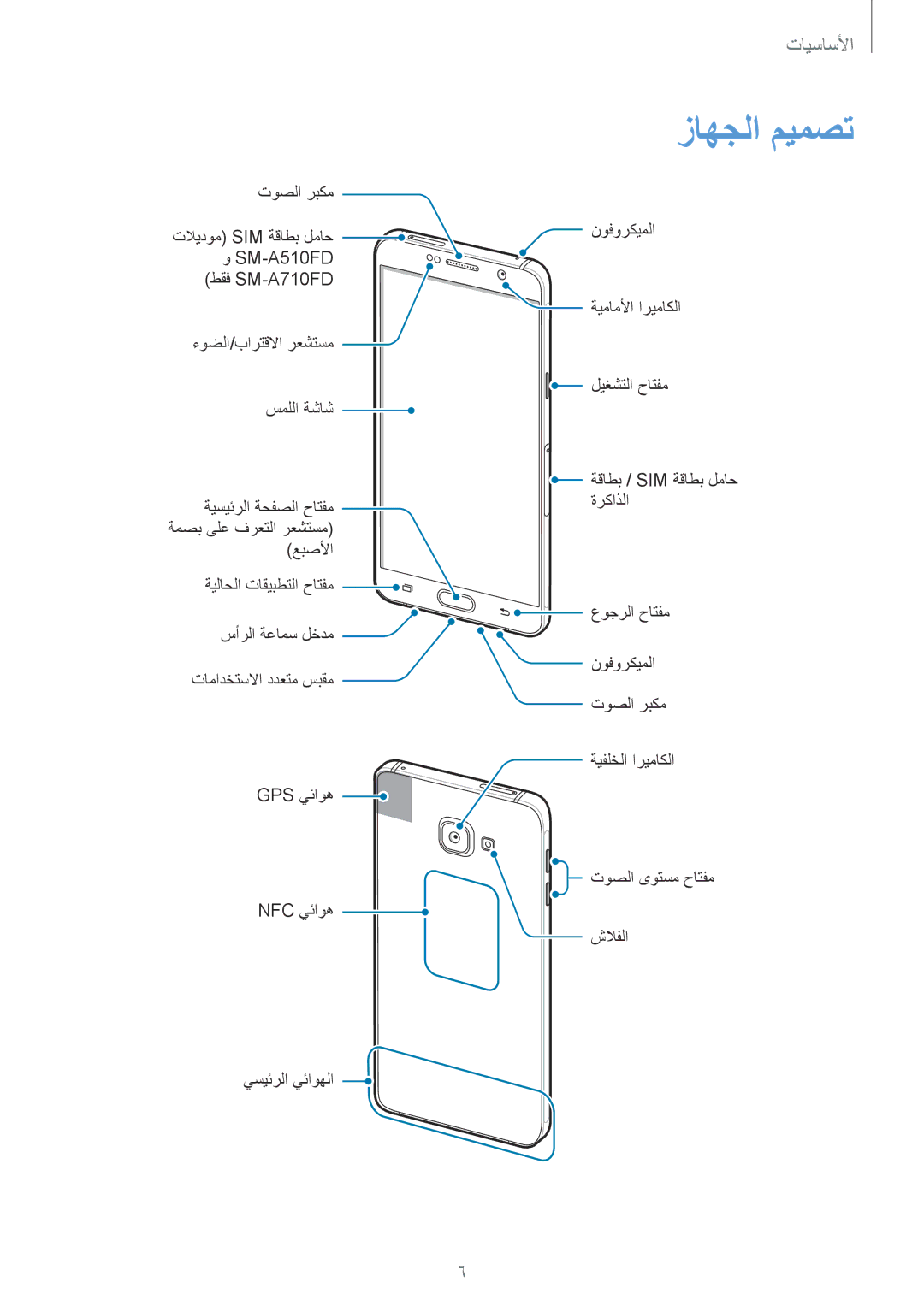 Samsung SM-A710FZKFKSA, SM-A710FZKAKSA, SM-A710FZDFKSA, SM-A710FZWFKSA manual زاهجلا ميمصت 