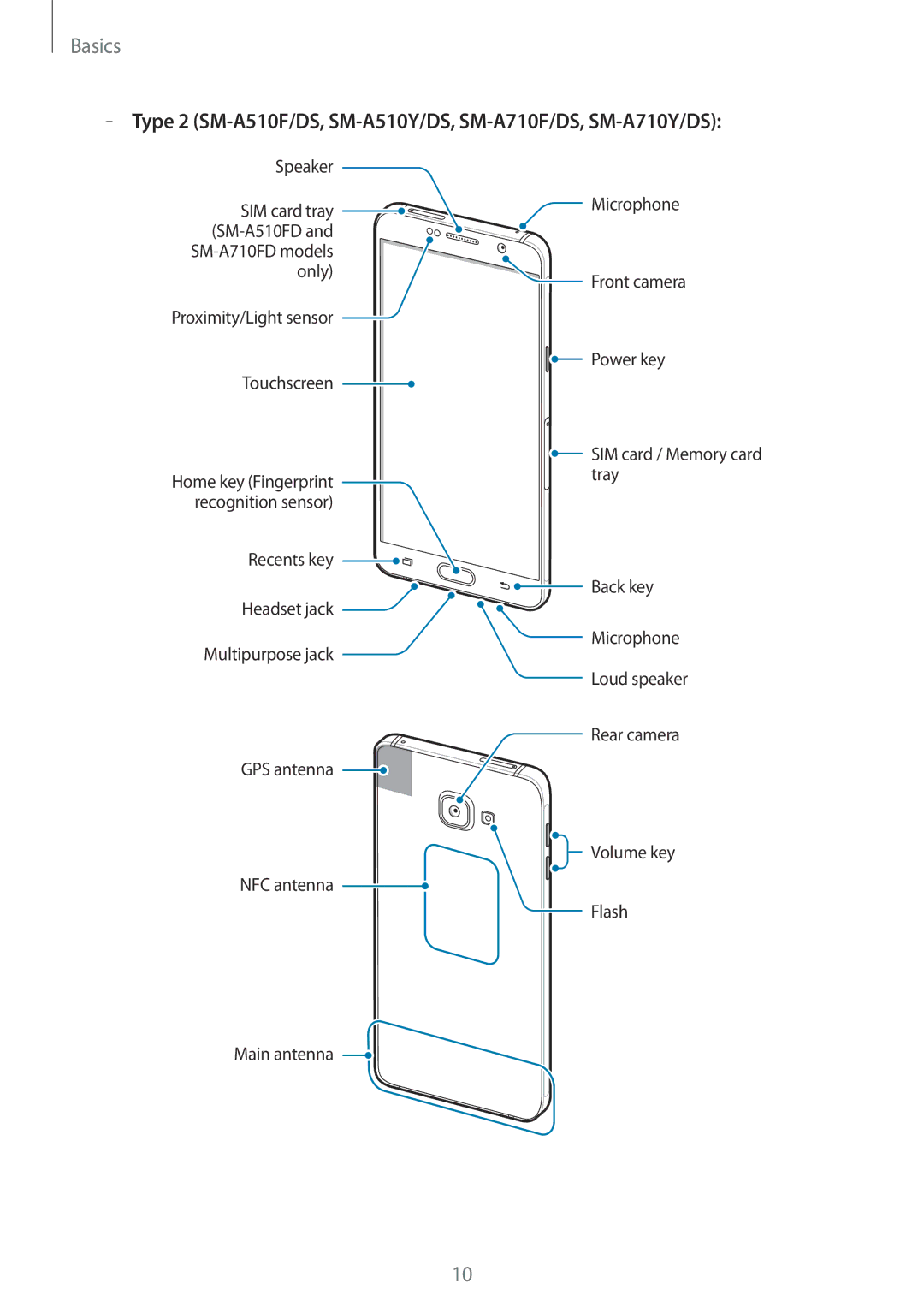 Samsung SM-A710FZKFKSA, SM-A710FZKAKSA, SM-A710FZDFKSA manual Type 2 SM-A510F/DS, SM-A510Y/DS, SM-A710F/DS, SM-A710Y/DS 