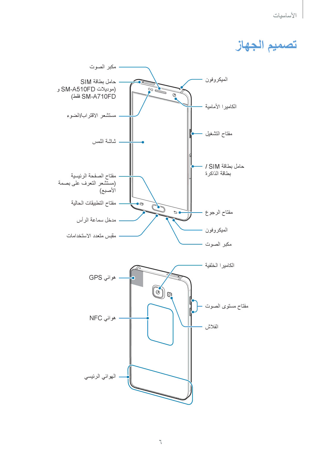 Samsung SM-A710FZKAKSA manual زاهجلا ميمصت 