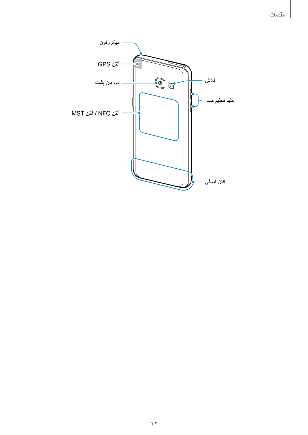 Samsung SM-A720FZDDKSA, SM-A720FZIDKSA, SM-A720FZBDKSA, SM-A720FZKDKSA manual مقدمات 