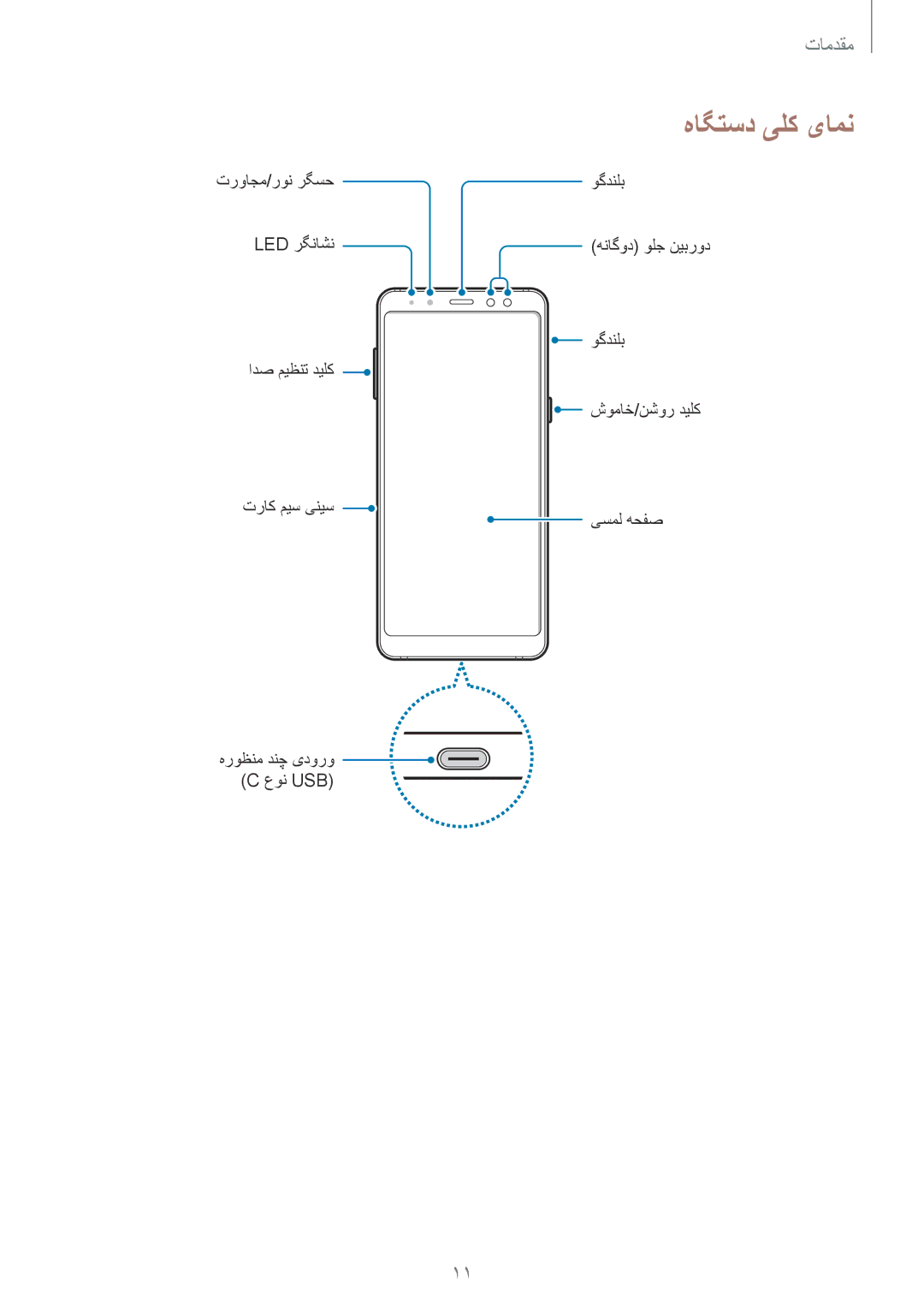 Samsung SM-A530FZKGKSA, SM-A730FZDGKSA, SM-A730FZKGKSA, SM-A730FZVGKSA, SM-A530FZDGKSA, SM-A530FZVGKSA manual هاگتسد یلک یامن 