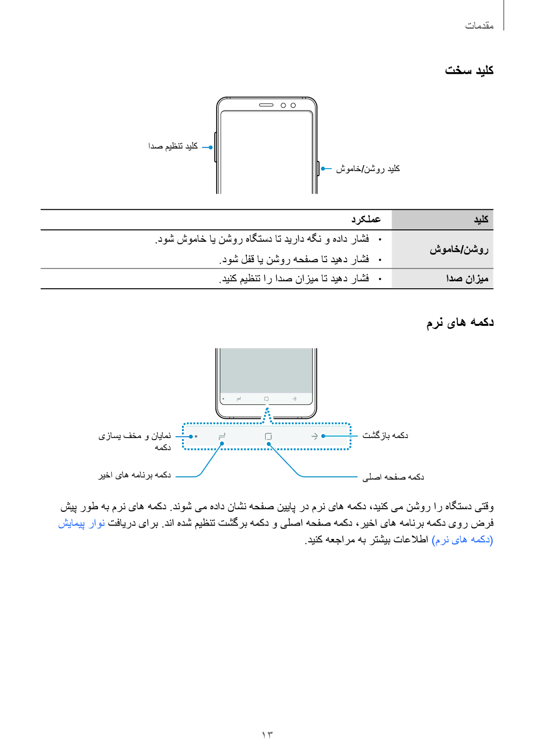 Samsung SM-A730FZKGKSA, SM-A730FZDGKSA, SM-A730FZVGKSA manual تخس دیلک, درکلمع, دینک هعجارم هب رتشیب تاعلاطا مرن یاه همکد 