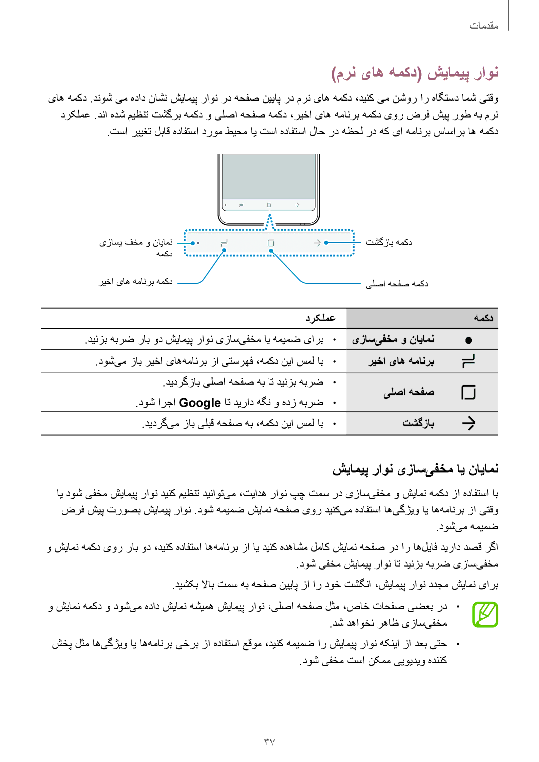 Samsung SM-A730FZKGKSA manual مرن یاه همکد شیامیپ راون, شیامیپ راون یزاس‌یفخم ای نایامن, درکلمع همکد, یلصا هحفص, تشگزاب 