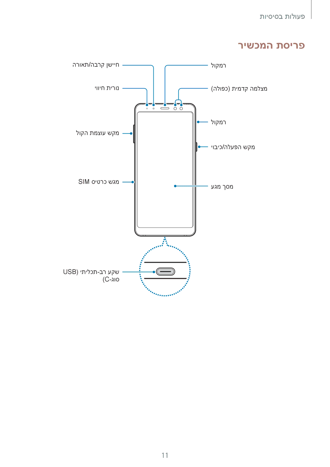 Samsung SM-A530FZDEILO, SM-A730FZKEILO, SM-A730FZVEILO, SM-A730FZDEILO, SM-A530FZVEILO, SM-A530FZKEILO manual רישכמה תסירפ 