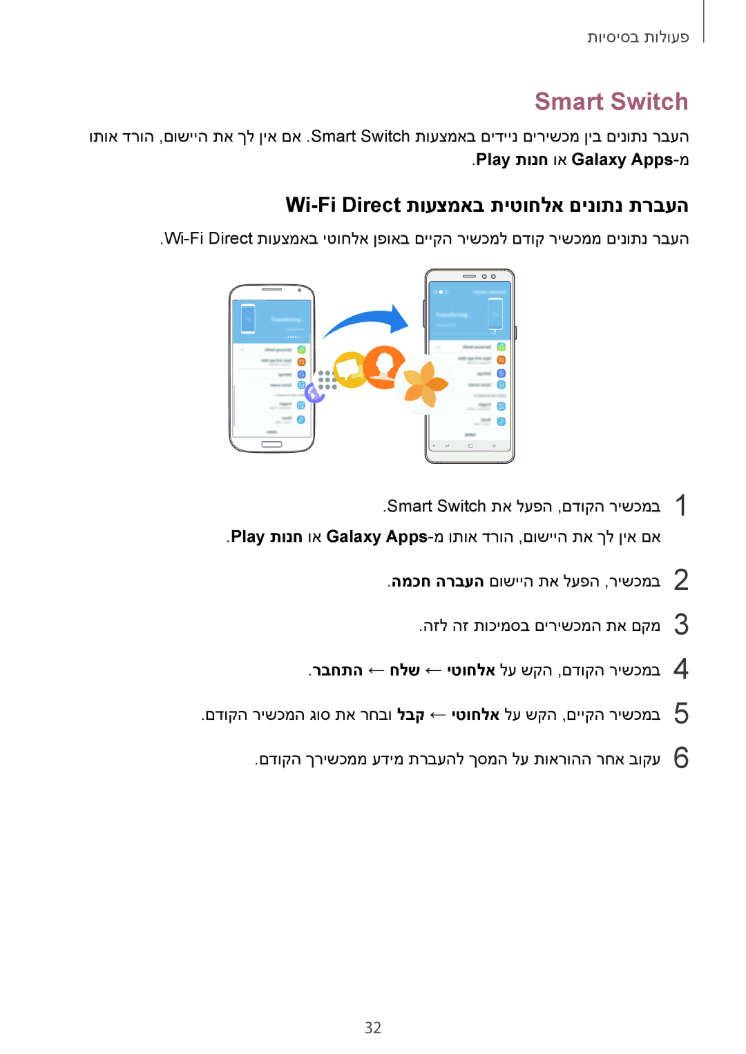 Samsung SM-A730FZDEILO, SM-A730FZKEILO Smart Switch, Wi-Fi Direct תועצמאב תיטוחלא םינותנ תרבעה, Play תונח וא Galaxy Apps-מ 