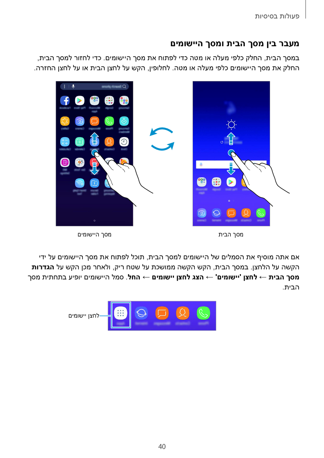 Samsung SM-A530FZKEILO, SM-A730FZKEILO, SM-A730FZVEILO, SM-A730FZDEILO, SM-A530FZVEILO manual םימושייה ךסמו תיבה ךסמ ןיב רבעמ 