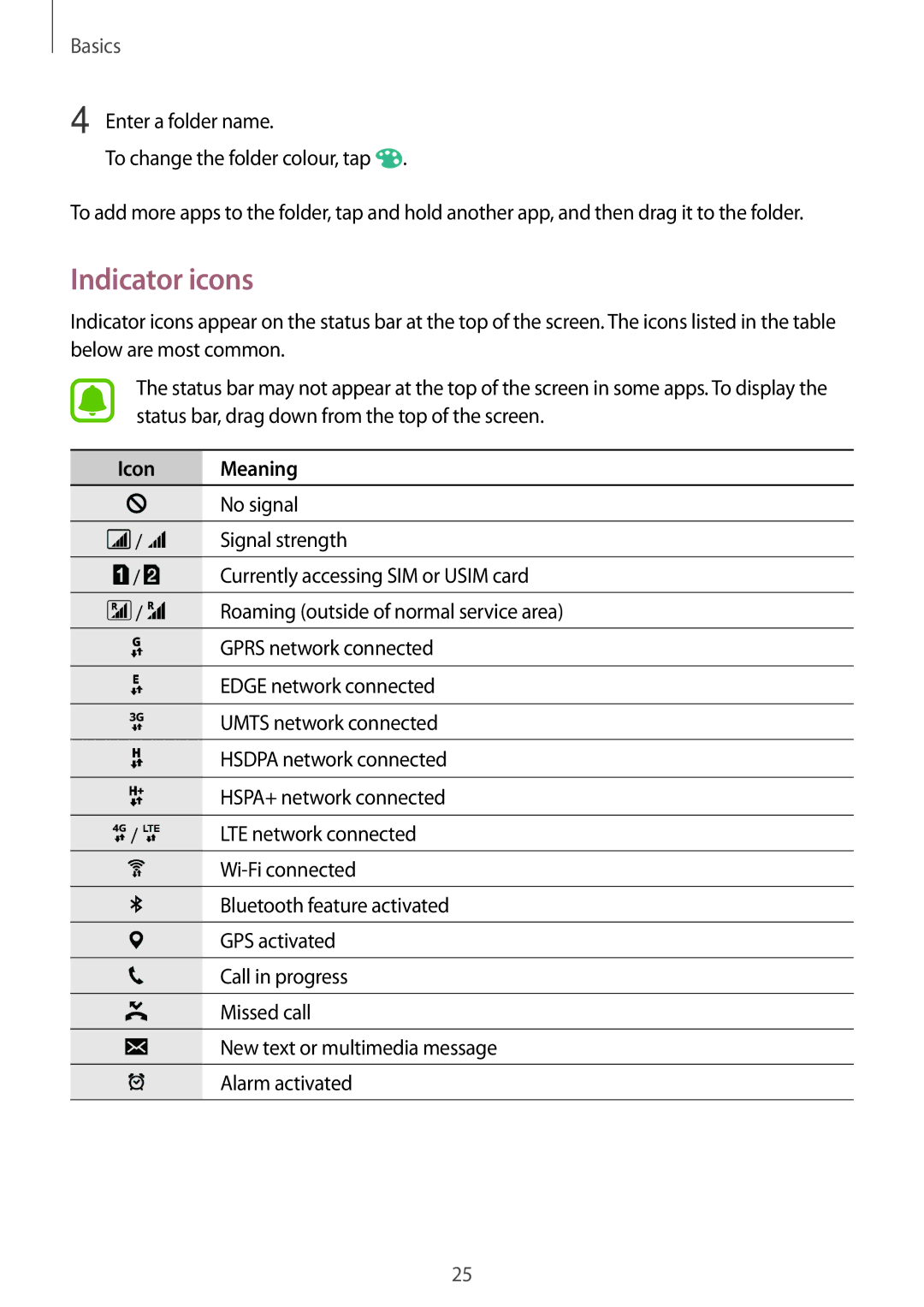 Samsung SM-A800FZDEXXV, SM-A800FZDEKSA, SM-A800FZWEXXV manual Indicator icons, Icon Meaning 