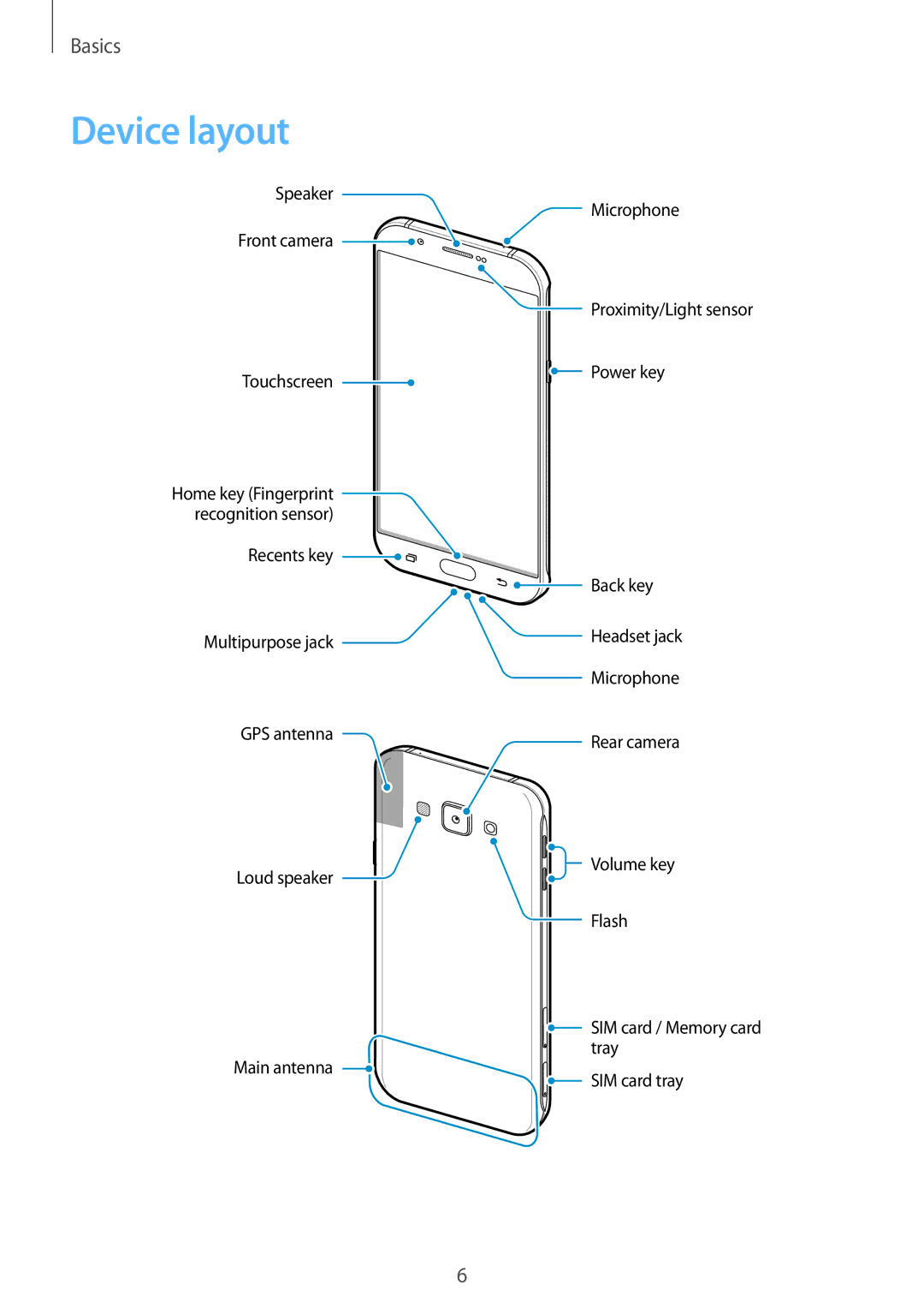 Samsung SM-A800FZDEKSA, SM-A800FZDEXXV, SM-A800FZWEXXV manual Device layout 