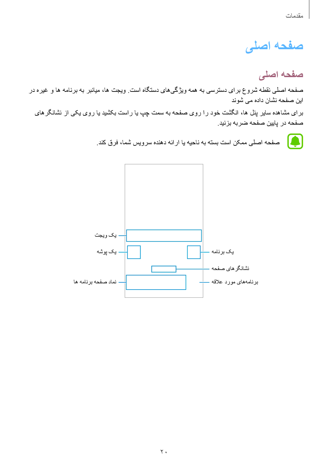 Samsung SM-A800FZDEKSA manual یلصا هحفص 