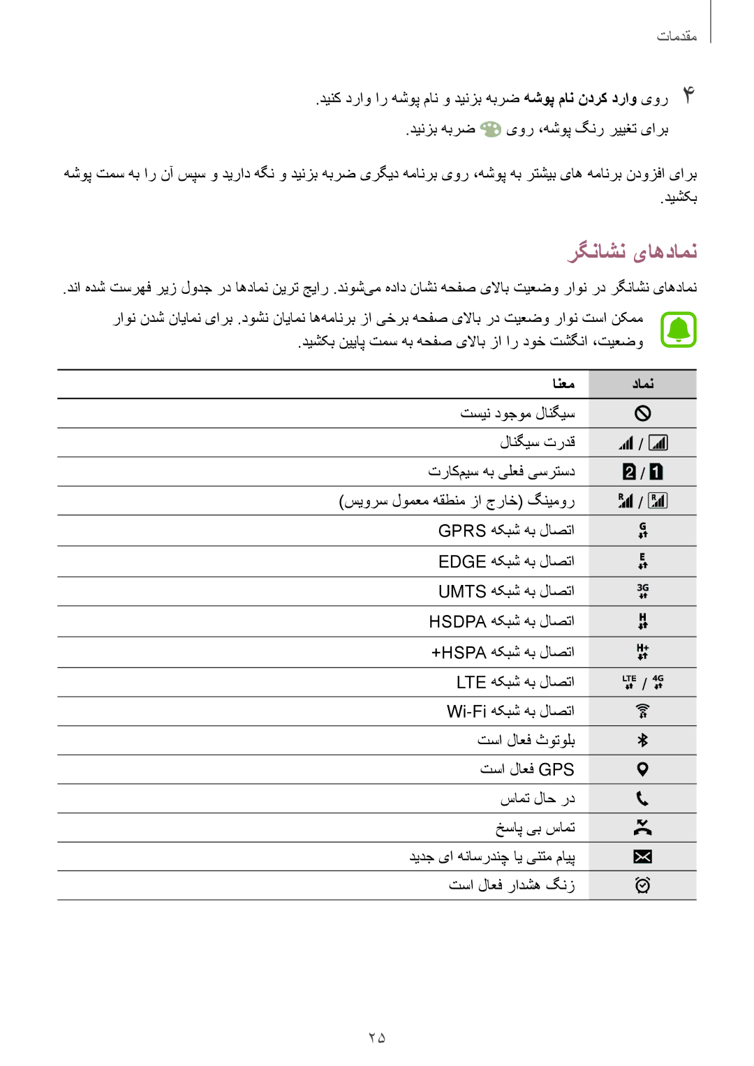 Samsung SM-A800FZDEKSA manual رگناشن یاهدامن, انعم دامن 