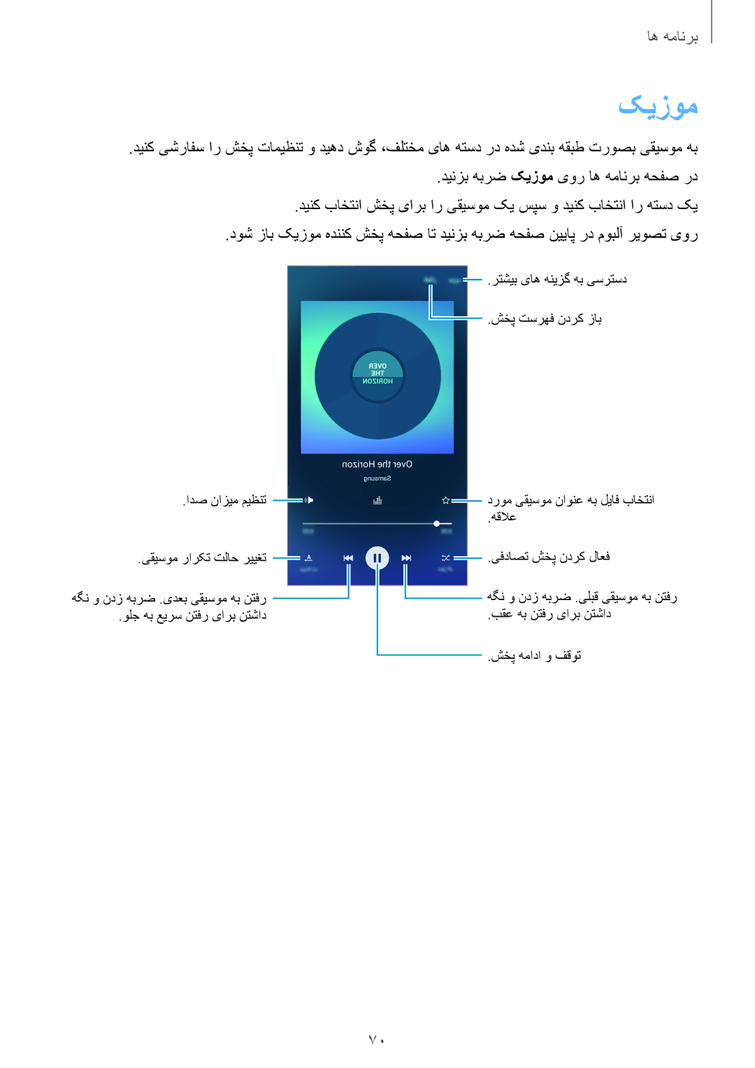 Samsung SM-A800FZDEKSA manual کیزوم 