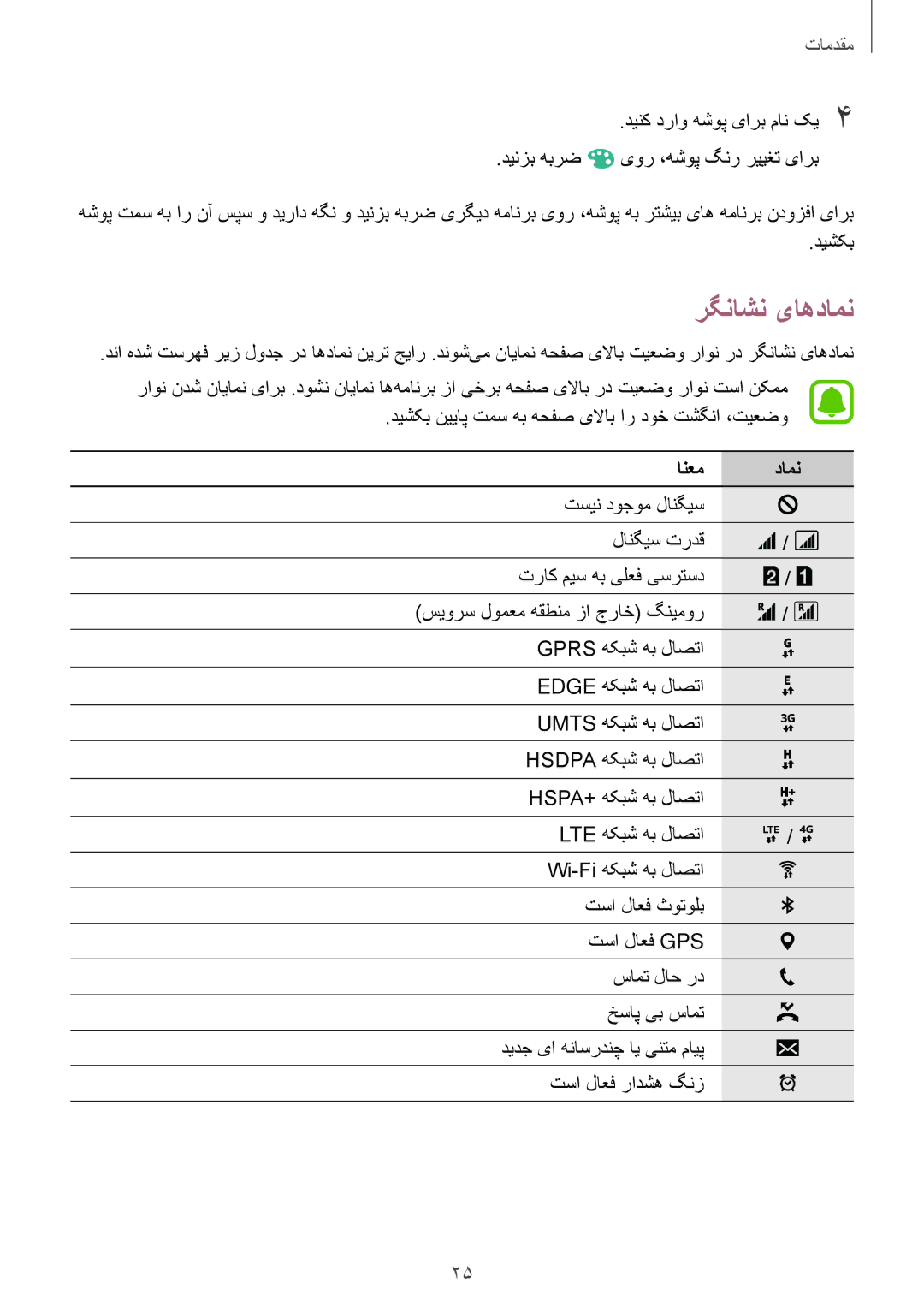 Samsung SM-A800FZDEKSA manual رگناشن یاهدامن, انعم دامن 