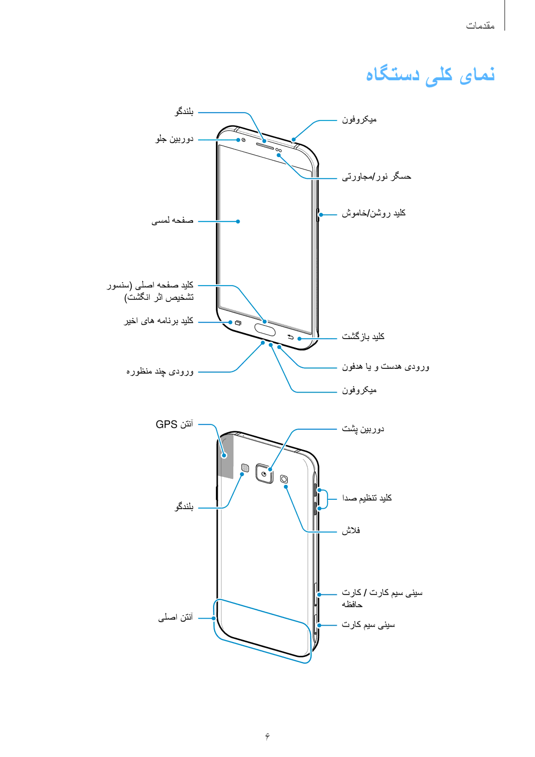 Samsung SM-A800FZDEKSA manual هاگتسد یلک یامن 