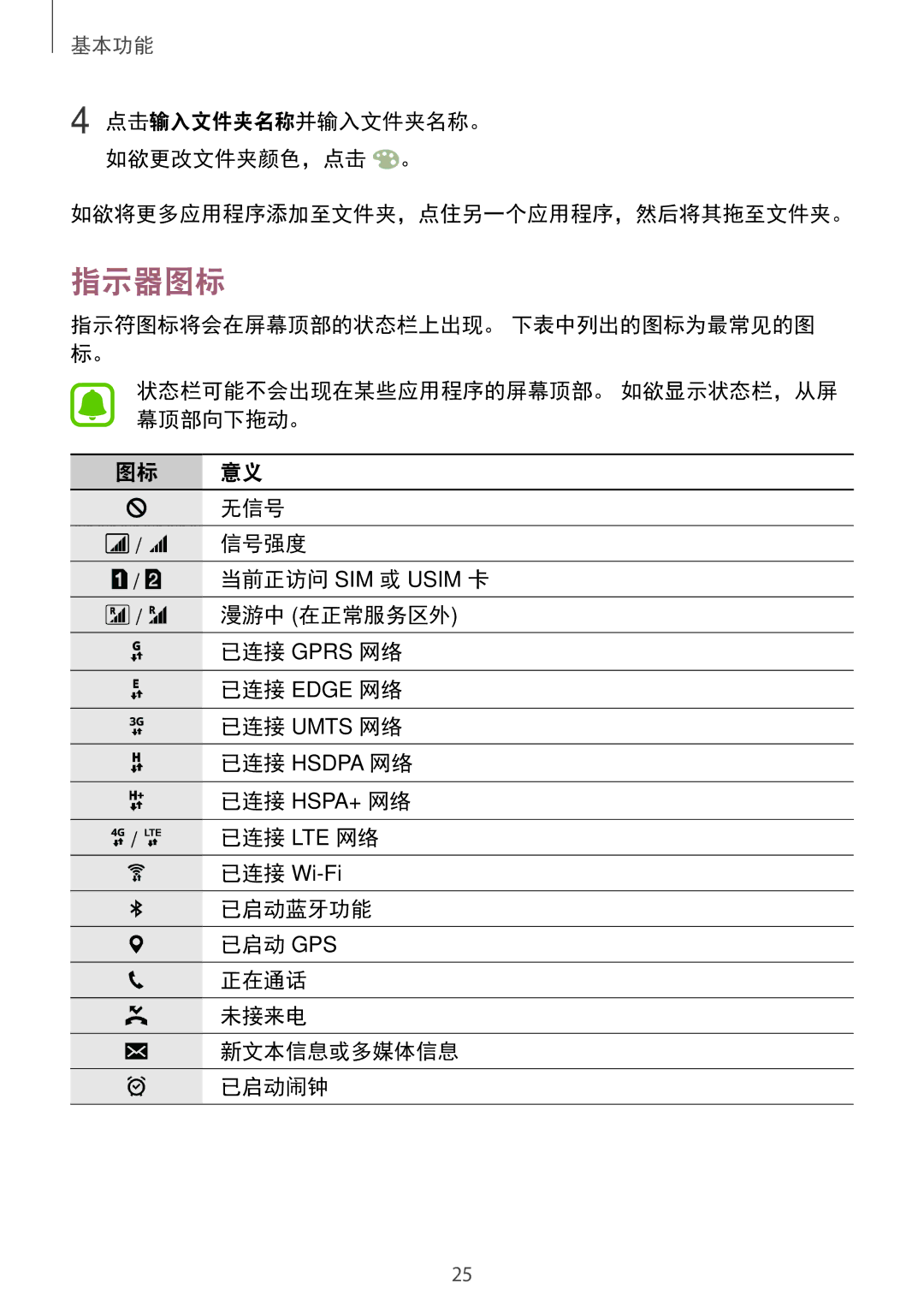 Samsung SM-A800FZWEXXV, SM-A800FZDEXXV manual 指示器图标 