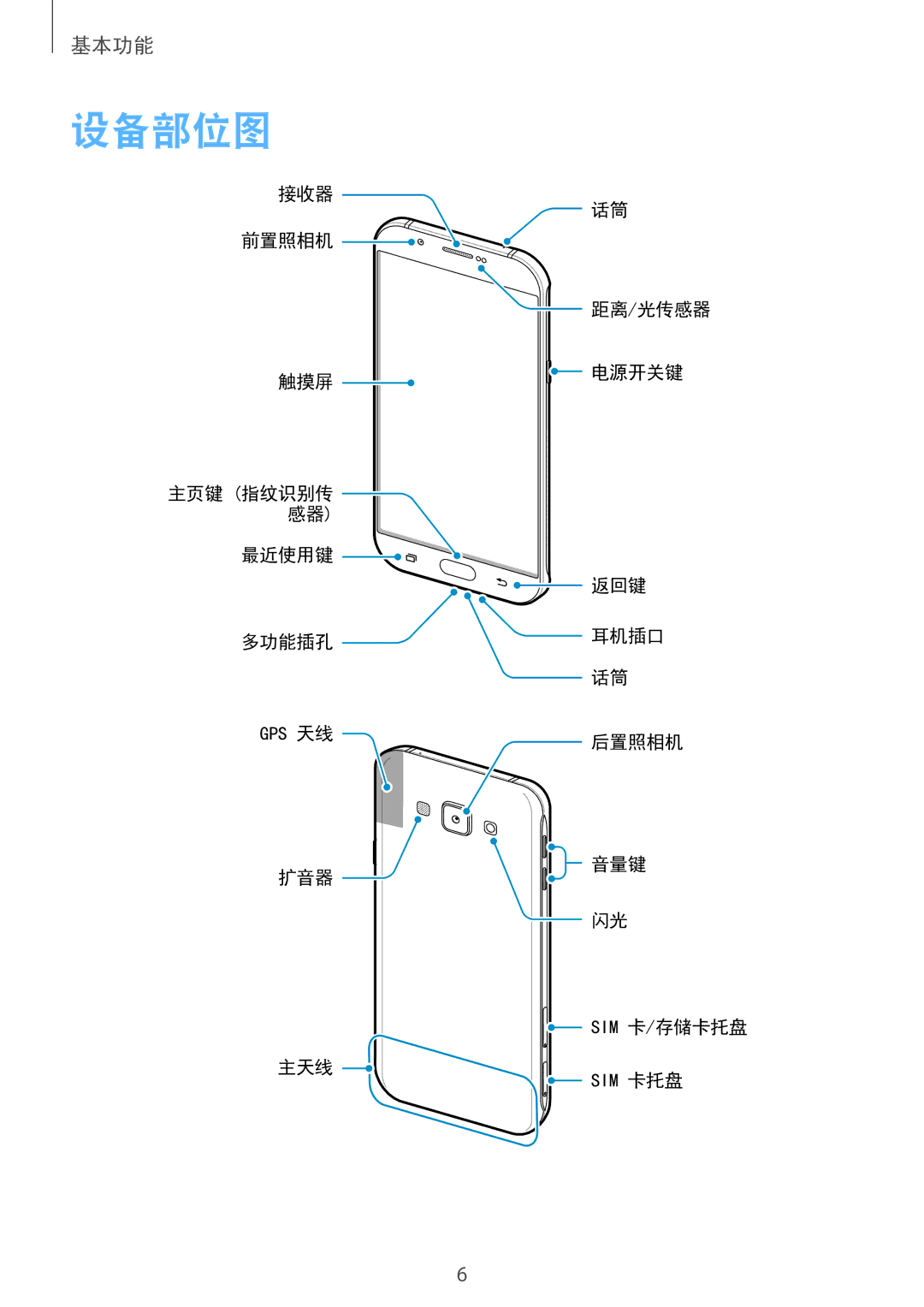 Samsung SM-A800FZDEXXV, SM-A800FZWEXXV manual 设备部位图 