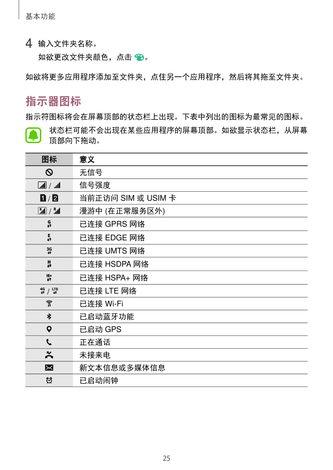 Samsung SM-A800IZDEXXV, SM-A800IZKEXXV, SM-A800IZWEXXV manual 指示器图标 