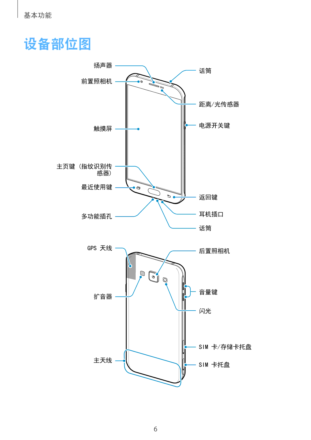 Samsung SM-A800IZKEXXV, SM-A800IZDEXXV, SM-A800IZWEXXV manual 设备部位图 