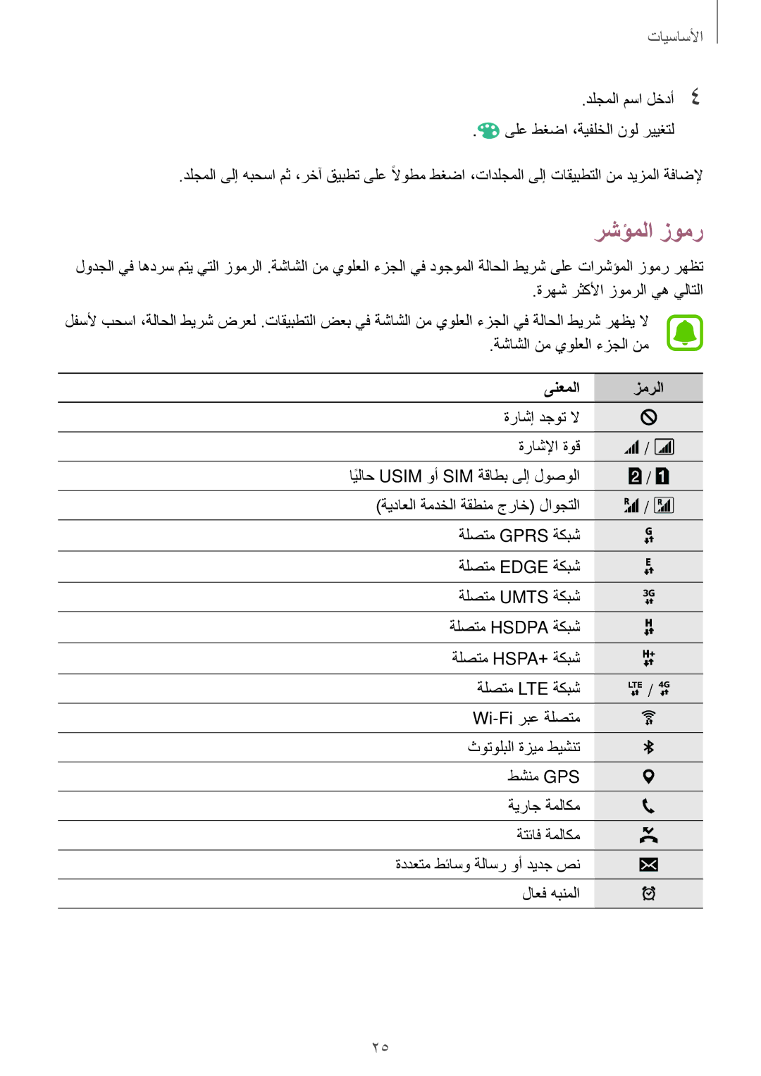 Samsung SM-A800IZDEKSA, SM-A800IZWEKSA, SM-A800IZKEKSA manual رشؤملا زومر, ىنعملا زمرلا 