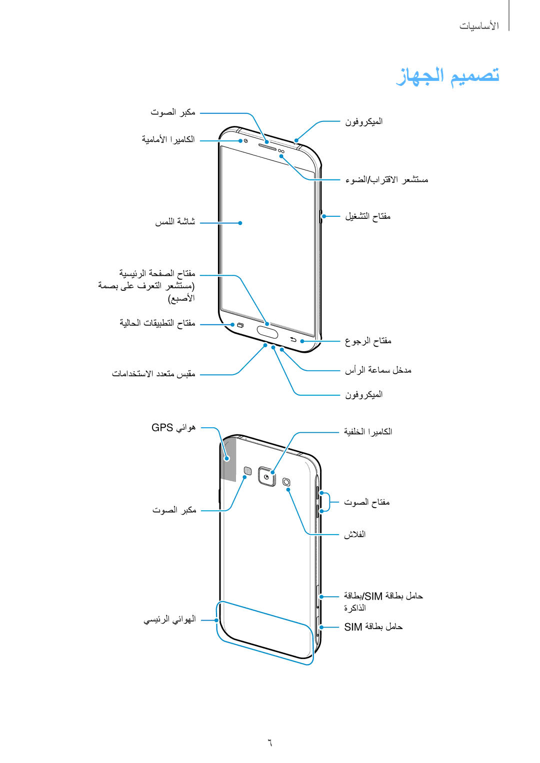 Samsung SM-A800IZWEKSA, SM-A800IZDEKSA, SM-A800IZKEKSA manual زاهجلا ميمصت 