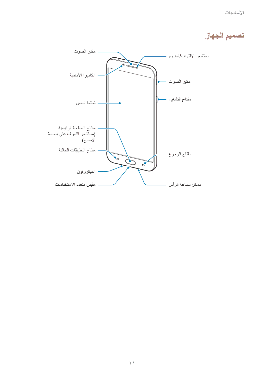 Samsung SM-A810FZBDKSA, SM-A810FZSDKSA, SM-A810FZDDKSA manual زاهجلا ميمصت 