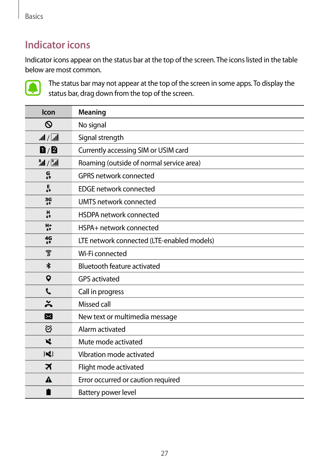 Samsung SM-A910FZDDXXV manual Indicator icons, Icon Meaning 