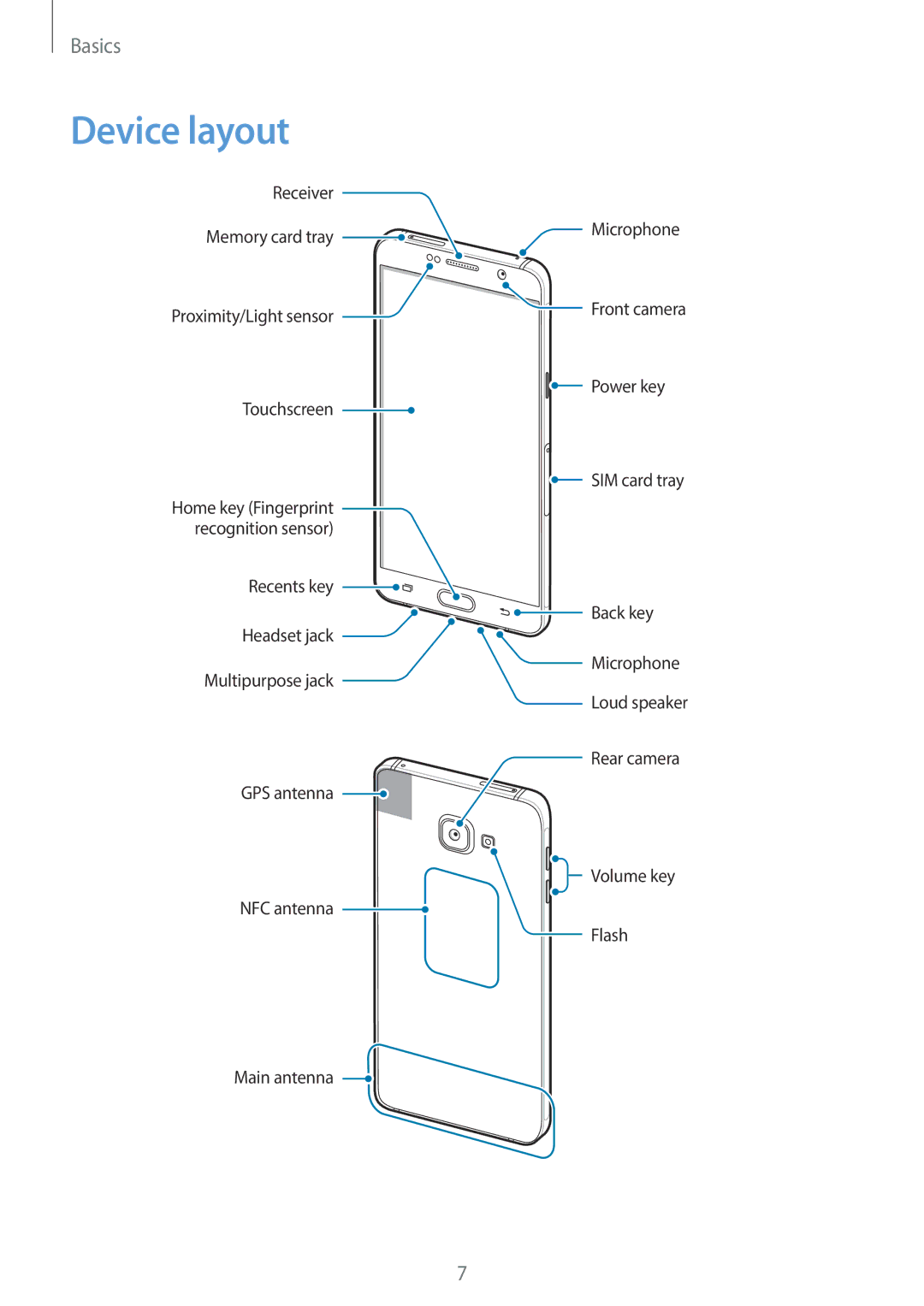 Samsung SM-A910FZDDXXV manual Device layout 