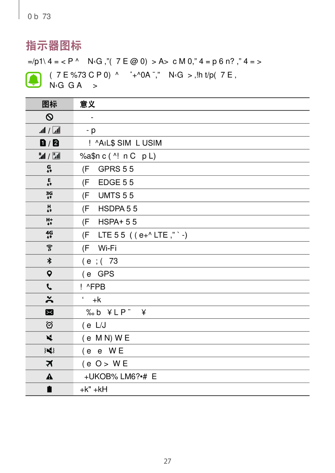 Samsung SM-A910FZDDXXV manual 指示器图标 