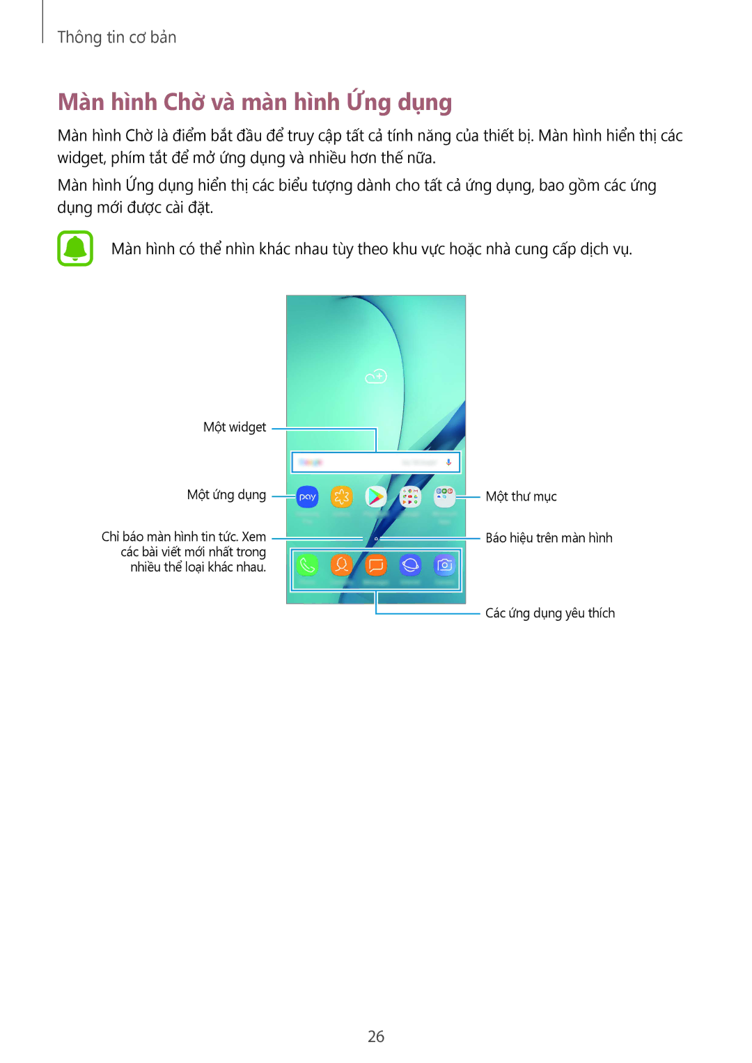 Samsung SM-A910FZDDXXV manual Màn hình Chờ và màn hình Ứng dụng 