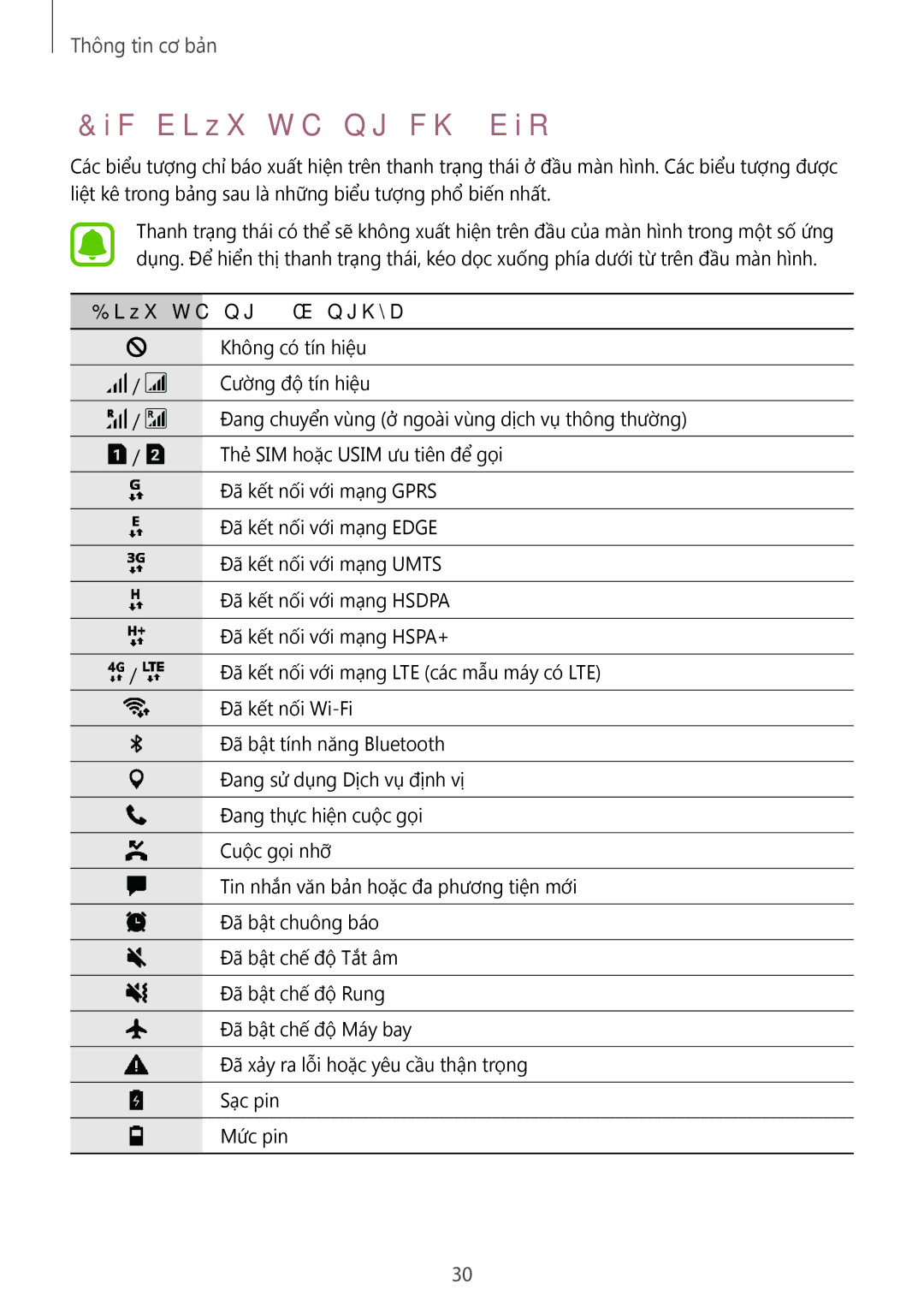 Samsung SM-A910FZDDXXV manual Các biểu tượng chỉ báo, Biểu tượng Nghĩa 