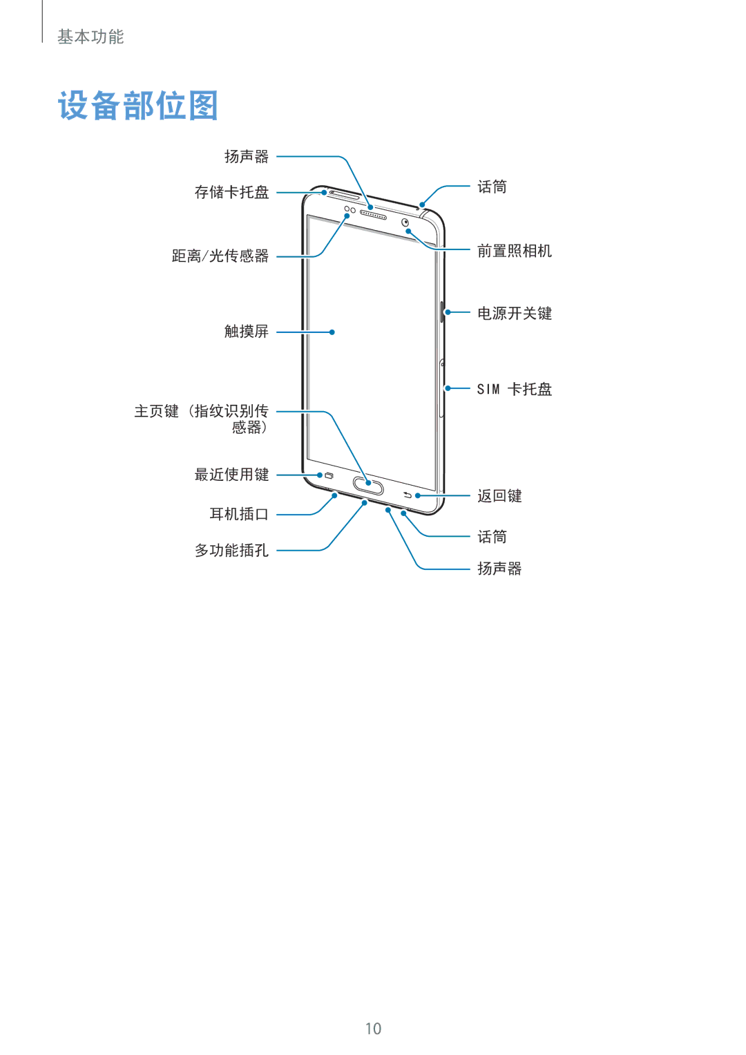 Samsung SM-A910FZDDXXV manual 设备部位图 