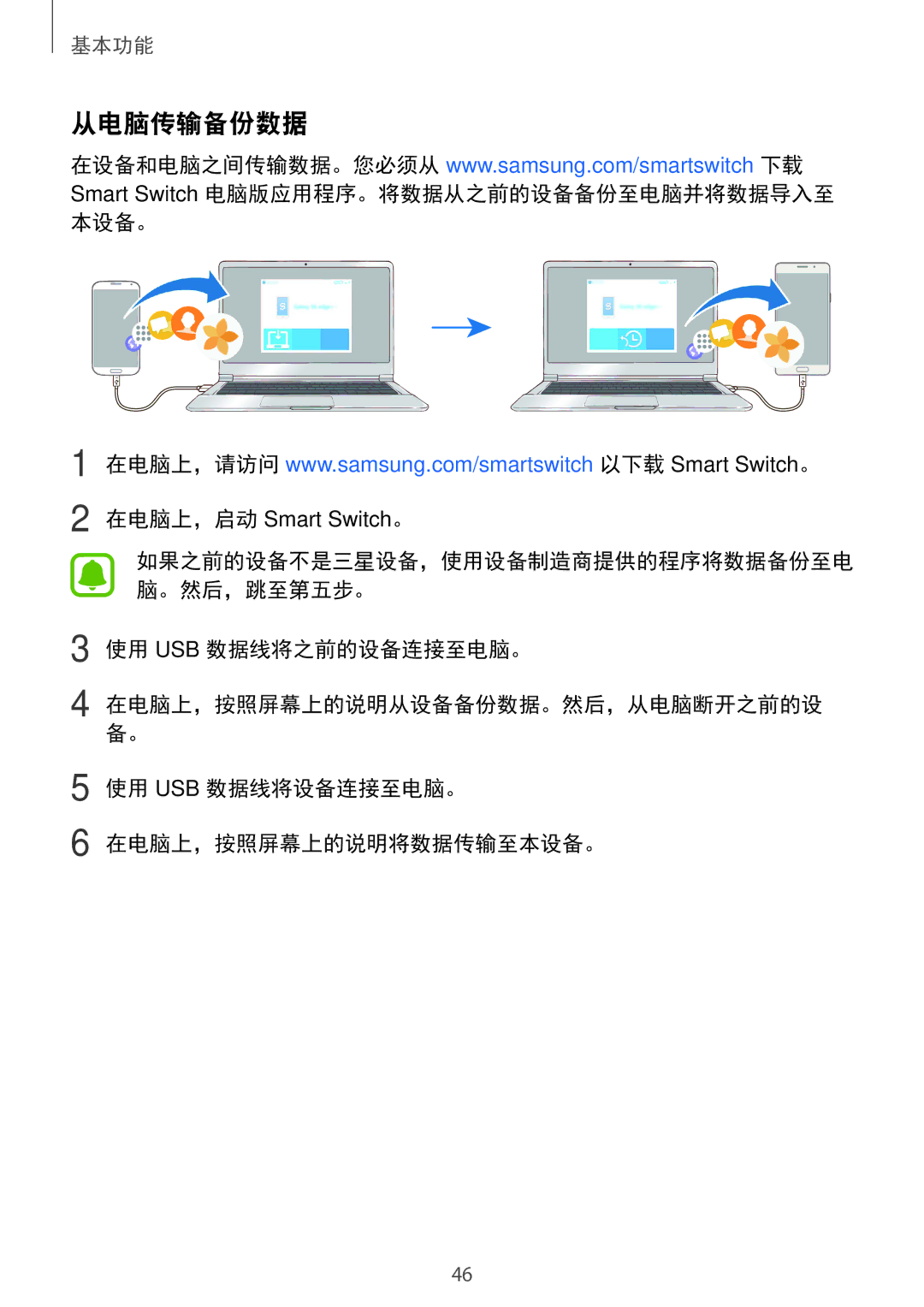 Samsung SM-A910FZDDXXV manual 从电脑传输备份数据, Smart Switch 电脑版应用程序。将数据从之前的设备备份至电脑并将数据导入至 本设备。, 使用 Usb 数据线将之前的设备连接至电脑。 