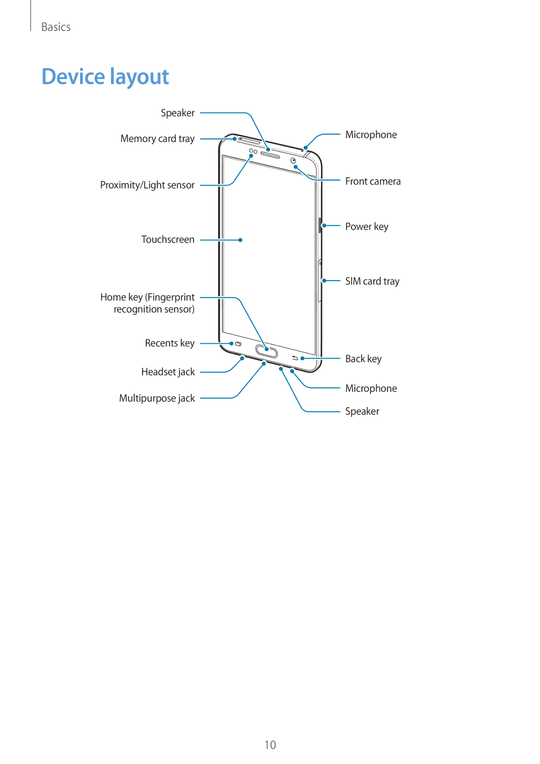 Samsung SM-A910FZDDXXV manual Device layout 