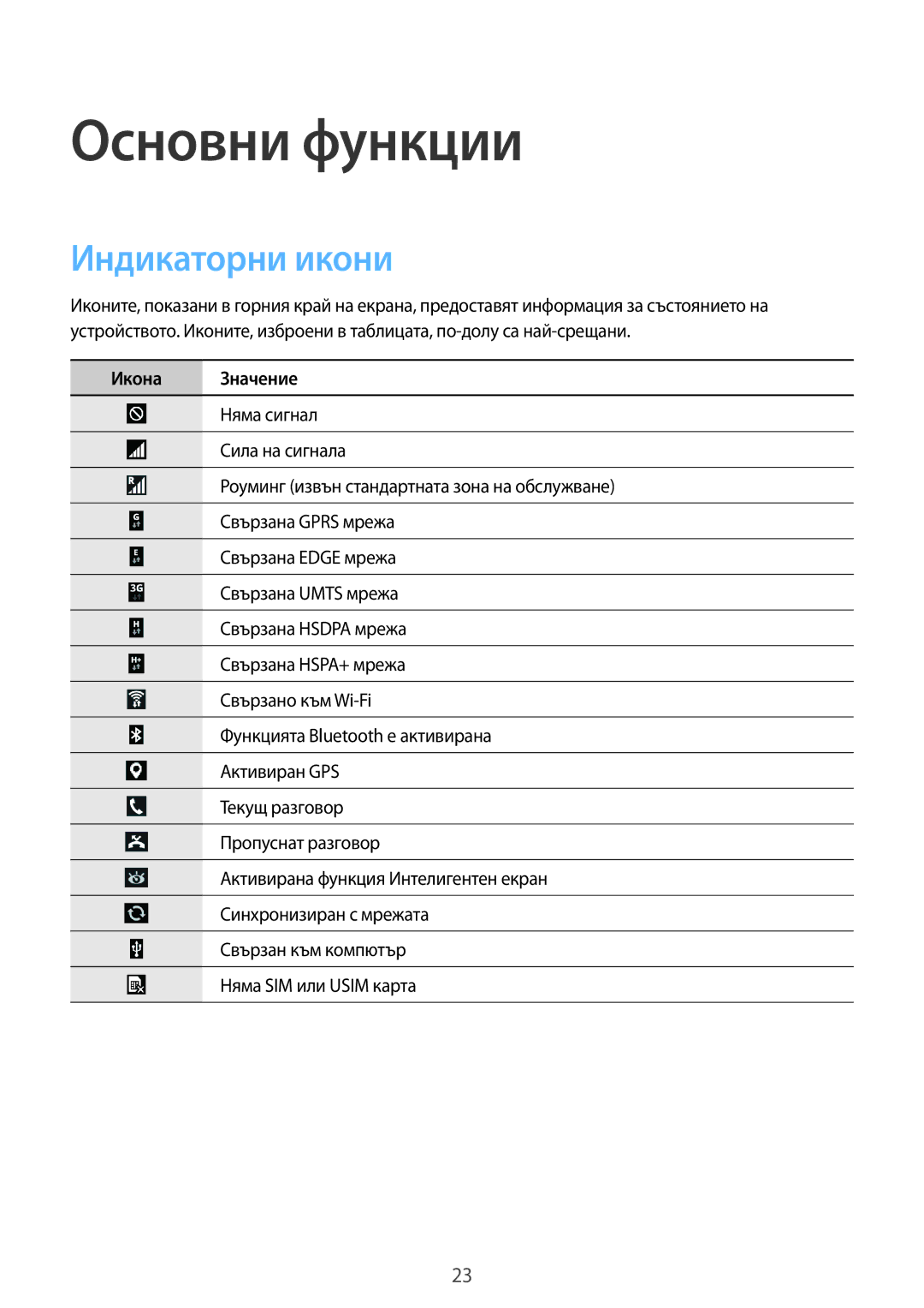 Samsung SM-C1010ZWABGL, SM-C1010ZKABGL manual Основни функции, Индикаторни икони, Икона Значение 