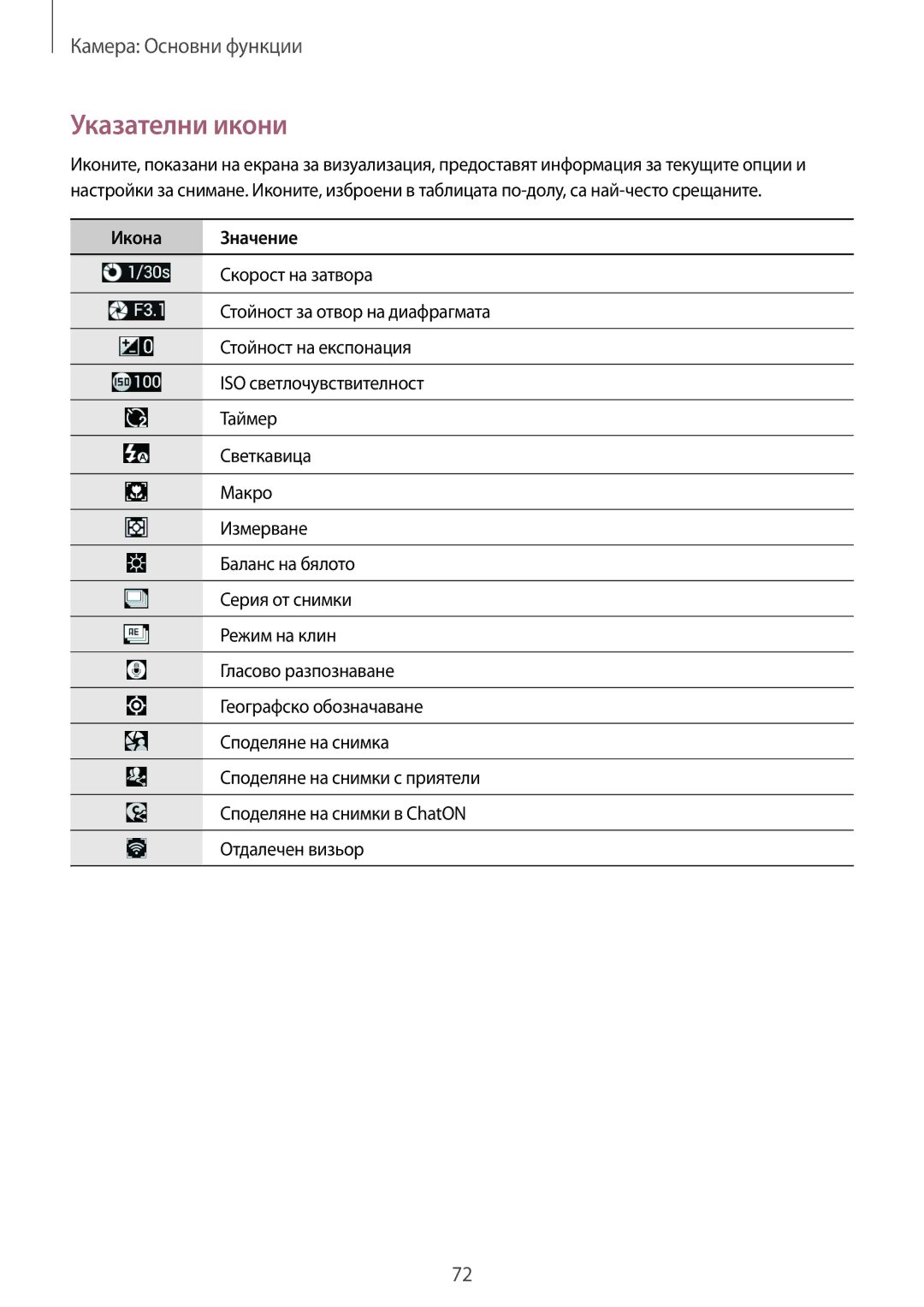 Samsung SM-C1010ZKABGL, SM-C1010ZWABGL manual Указателни икони, Икона Значение 