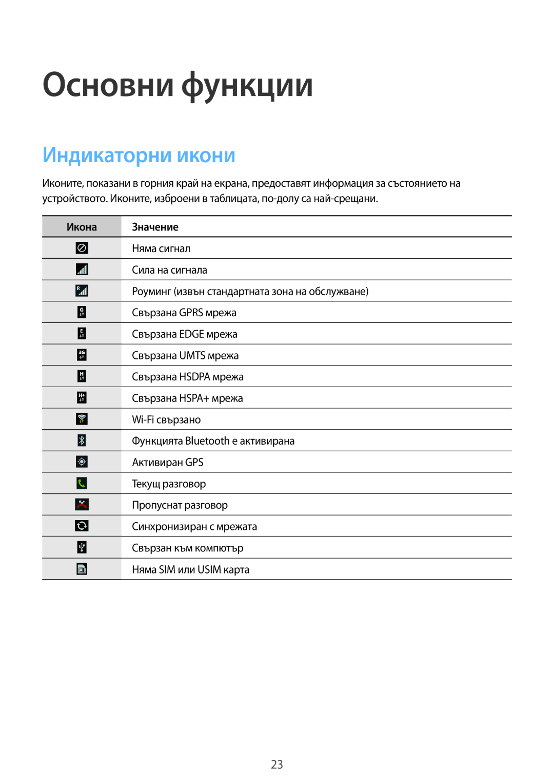 Samsung SM-C1010ZWABGL, SM-C1010ZKABGL manual Индикаторни икони, Икона Значение 