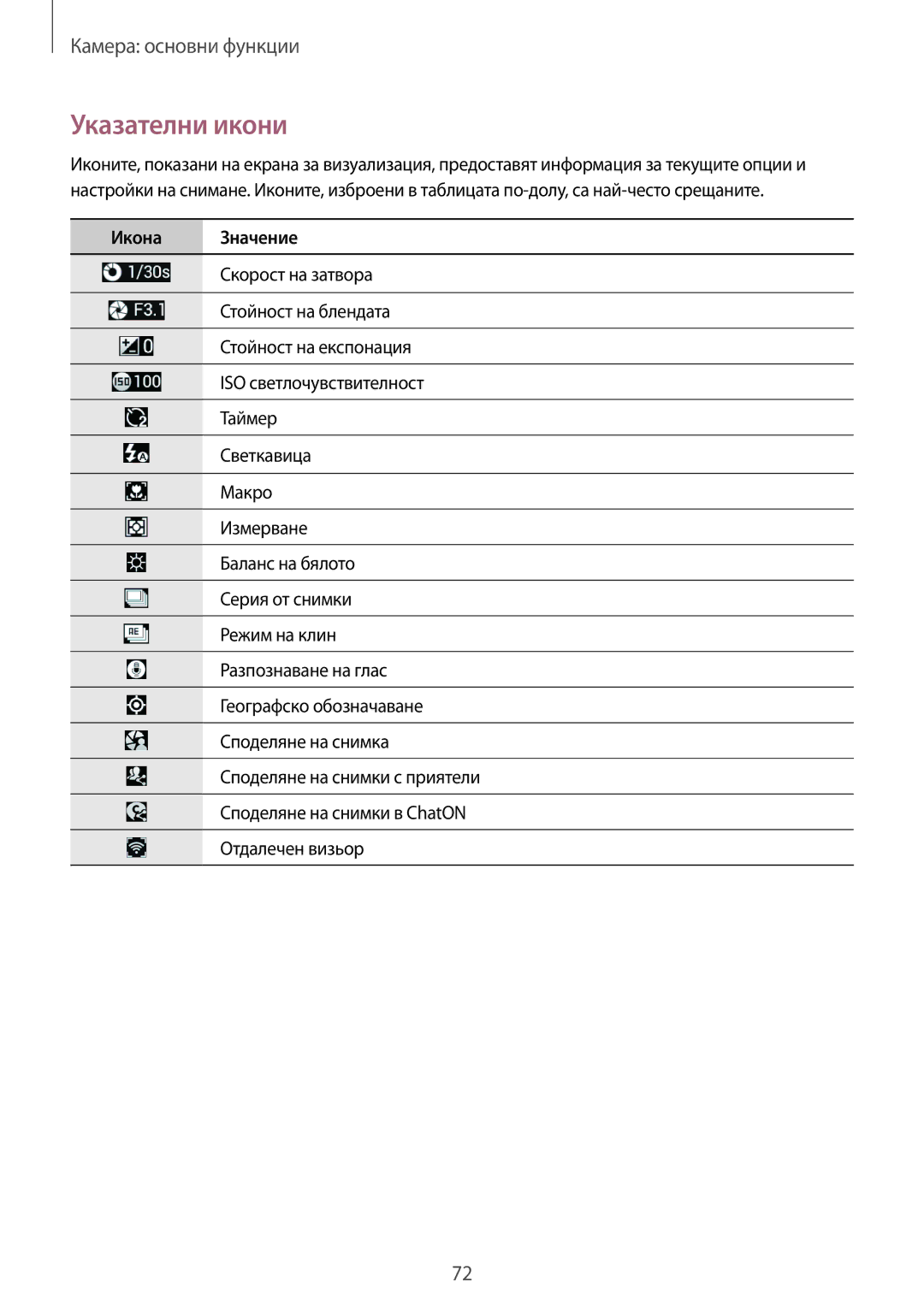 Samsung SM-C1010ZKABGL, SM-C1010ZWABGL manual Указателни икони, Икона Значение 