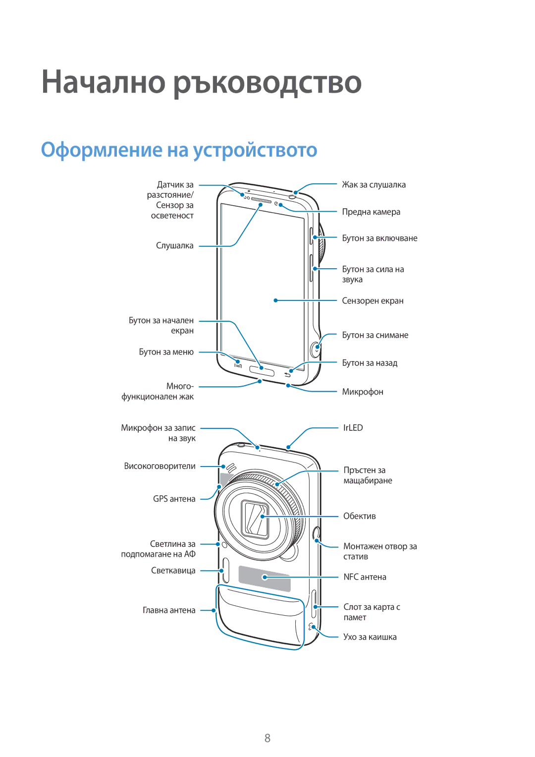 Samsung SM-C1010ZKABGL, SM-C1010ZWABGL manual Начално ръководство, Оформление на устройството 