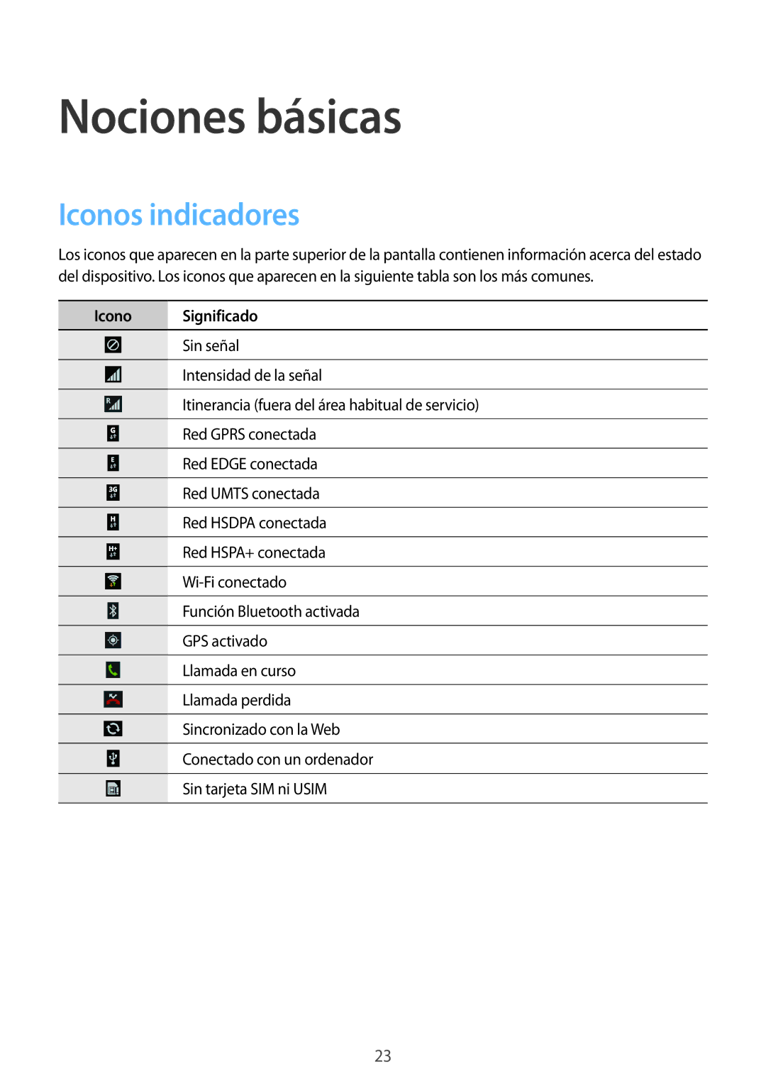 Samsung SM-C1010ZWAPHE, SM-C1010ZKAPHE manual Nociones básicas, Iconos indicadores, Icono Significado 