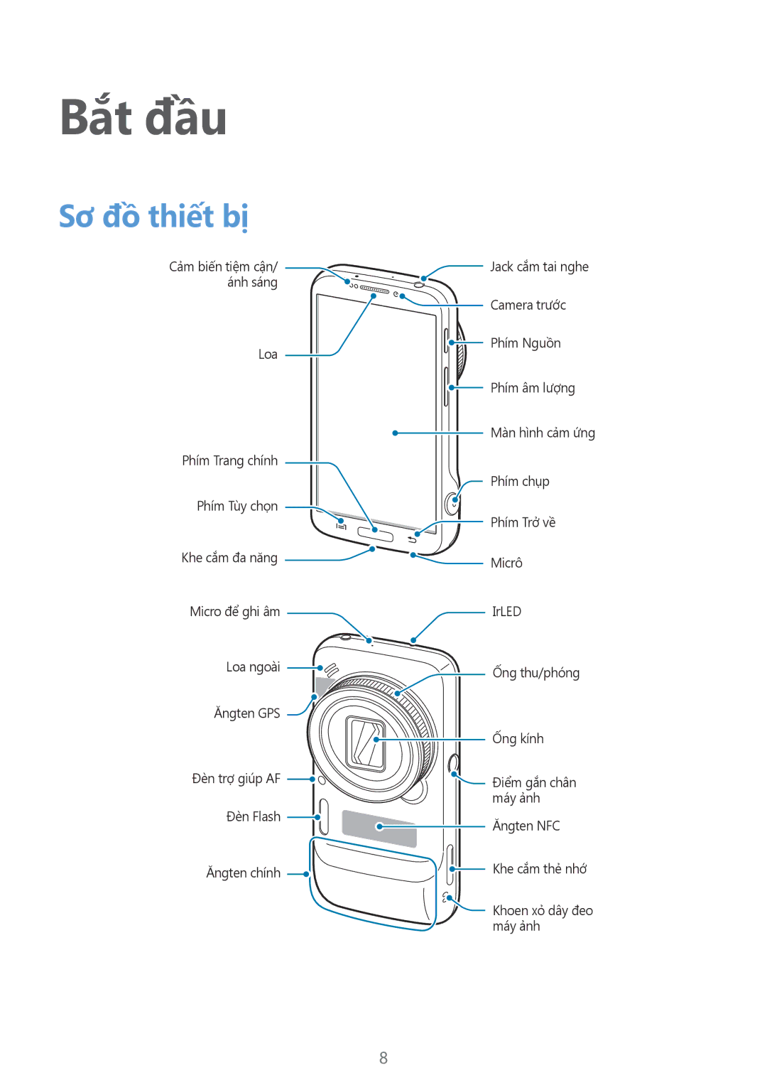 Samsung SM-C1010ZKAXEV, SM-C1010ZWAXEV manual Bắt đầu, Sơ đồ thiết bị 