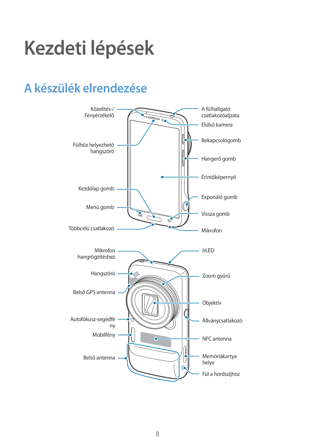 Samsung SM-C1010ZKAXEH, SM-C1010ZWAEUR, SM-C1010ZWADBT, SM-C1010ZWABGL, SM-C1010ZKAATO Kezdeti lépések, Készülék elrendezése 